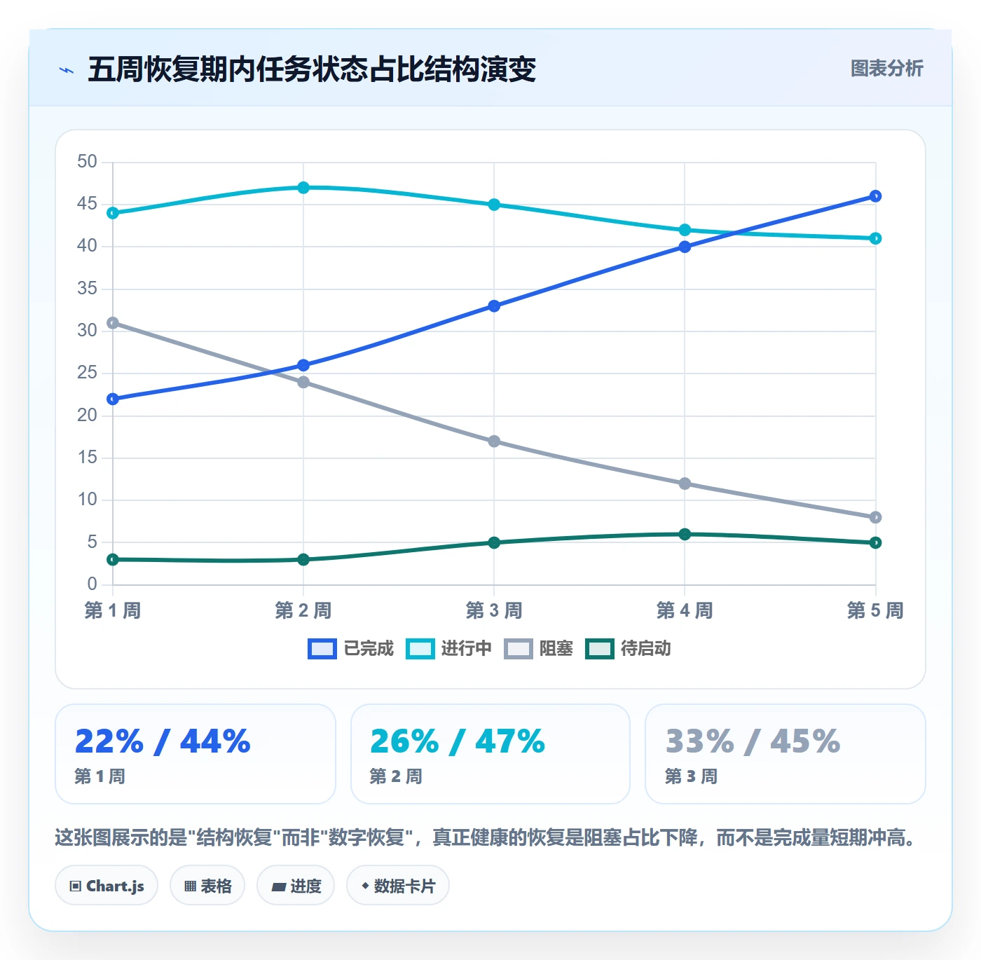 任务执行恢复全流程:项目经理数据分析与一文讲清