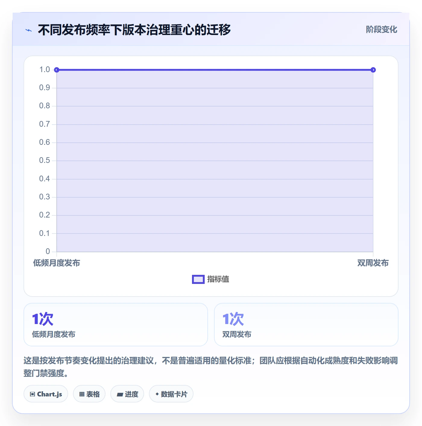 版本内容落地方案:跨部门团队开展版本管理的风险控制案例解析