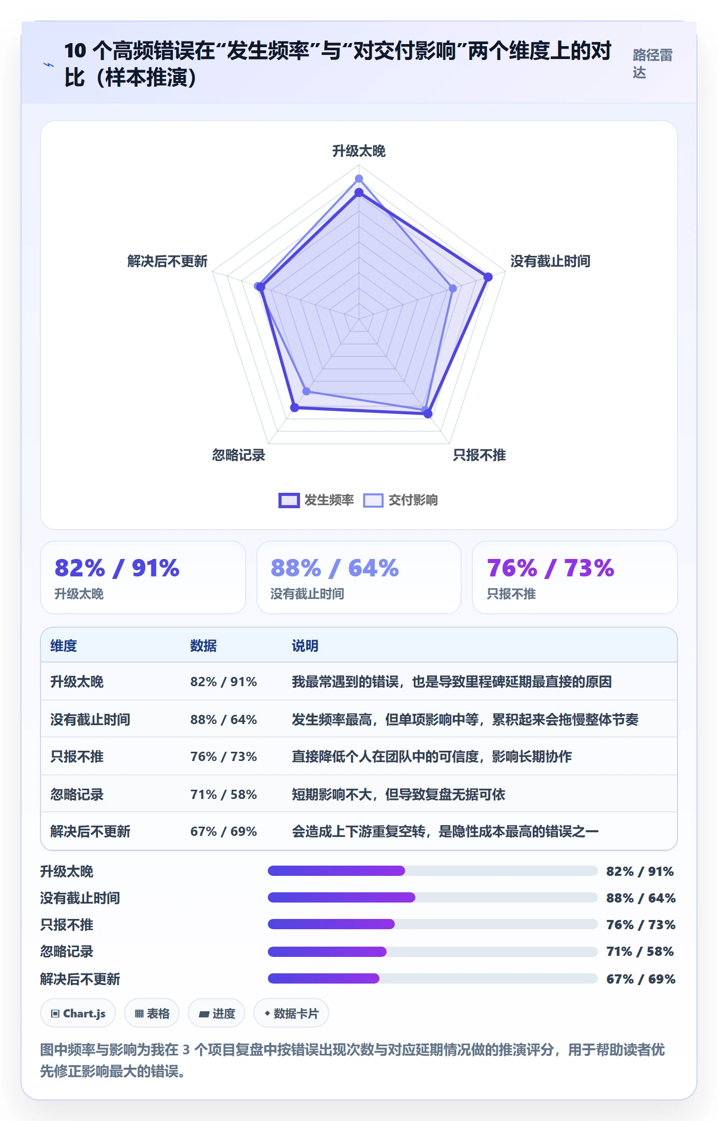 任务执行阻塞教程：项目成员实操方法，避坑指南