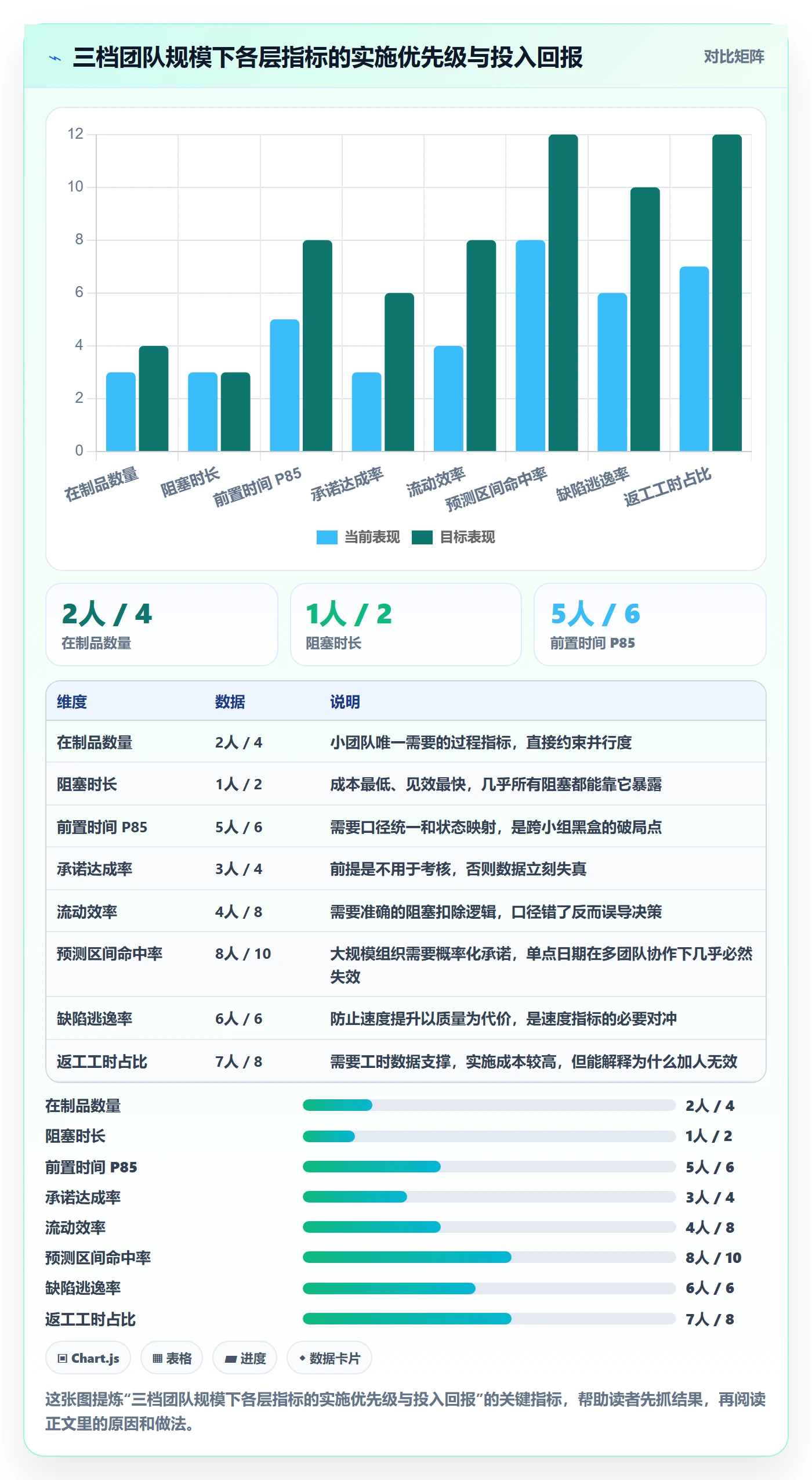 项目进度流程与规范:产品经理进度管理最佳实践关键指标