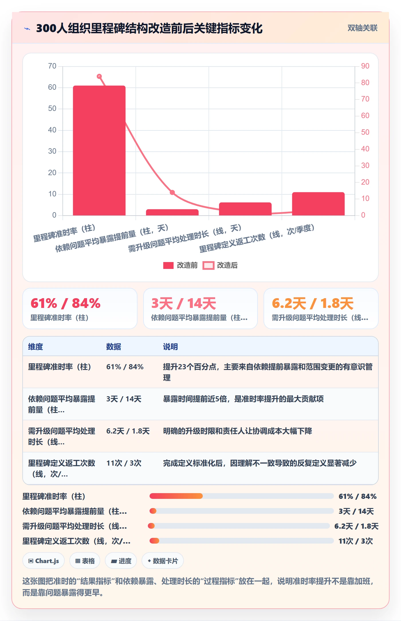 里程碑计划最佳实践:研发团队里程碑入门指南,常见问题