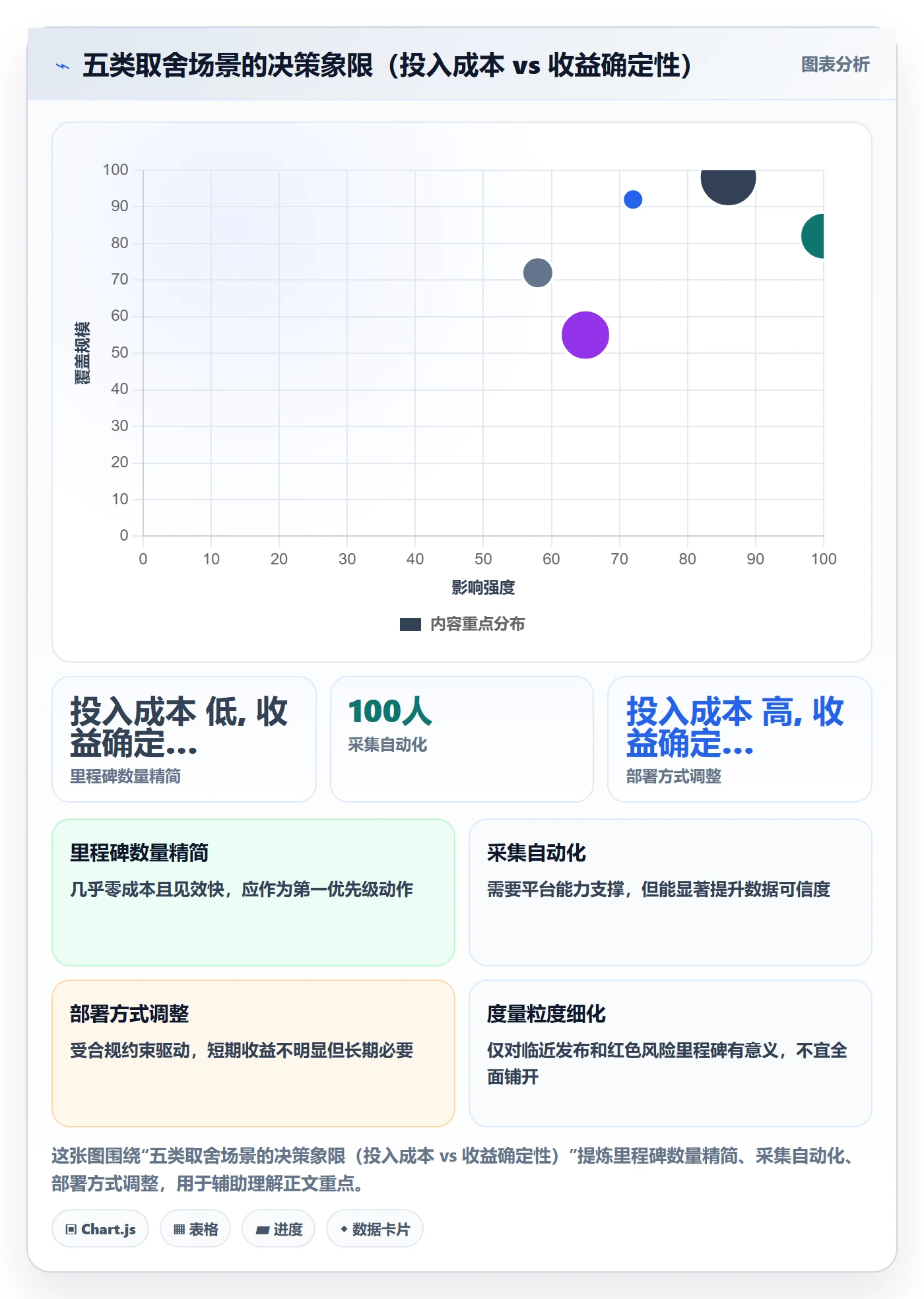 里程碑计划管理方法大全:产品经理里程碑数据分析落地清单