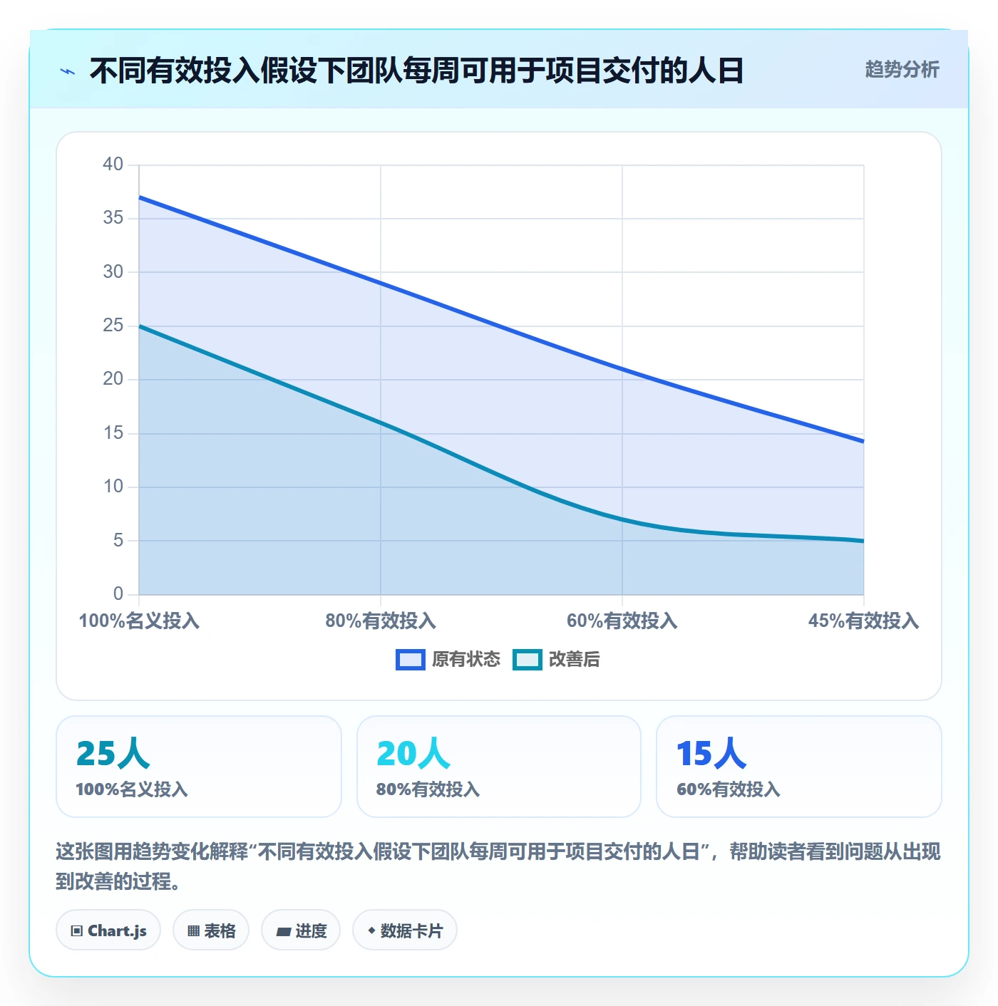 开发周期管理方法大全:项目负责人需求排期落地方案落地清单