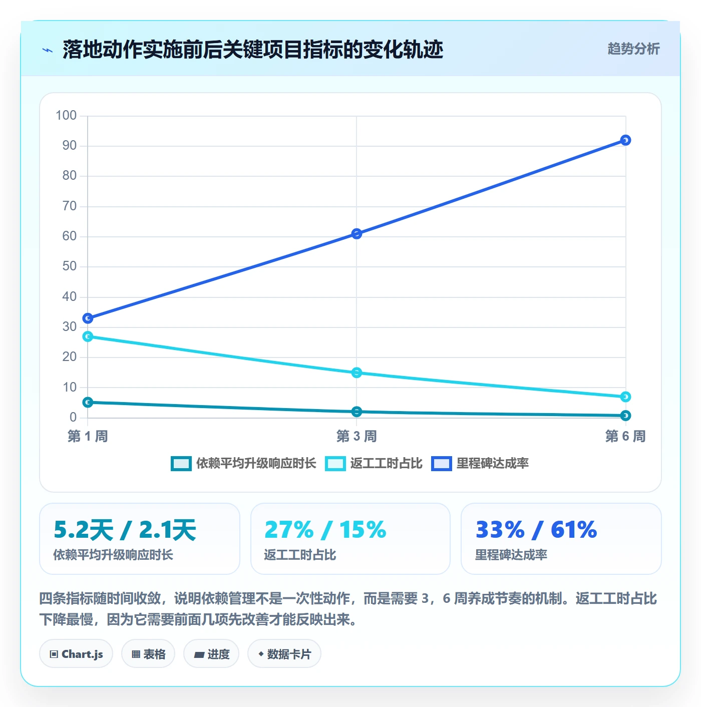 依赖关系落地方案:实施团队开展任务依赖的最佳实践案例解析