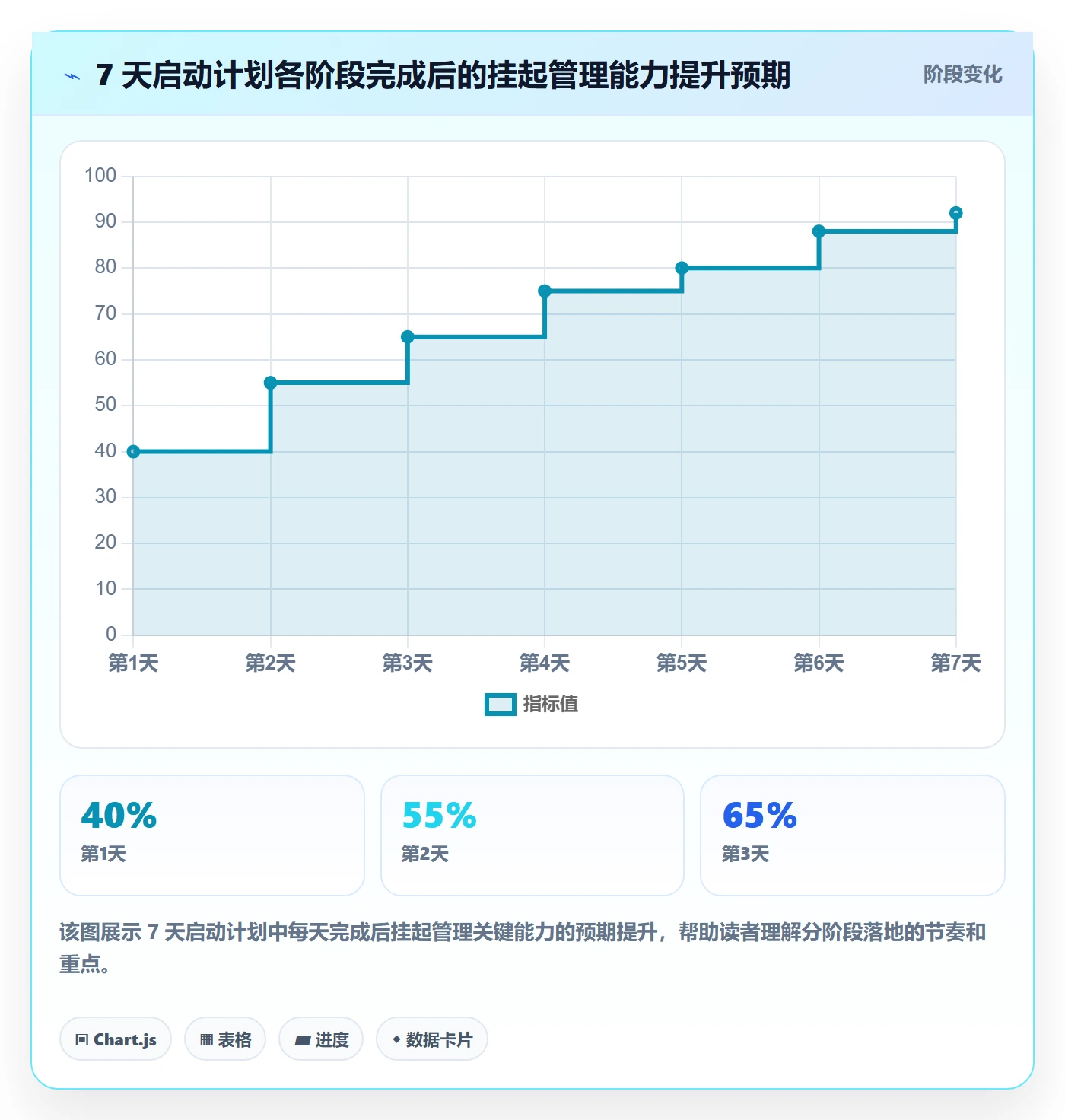 挂起管理方法大全:研发团队任务执行落地方案落地清单