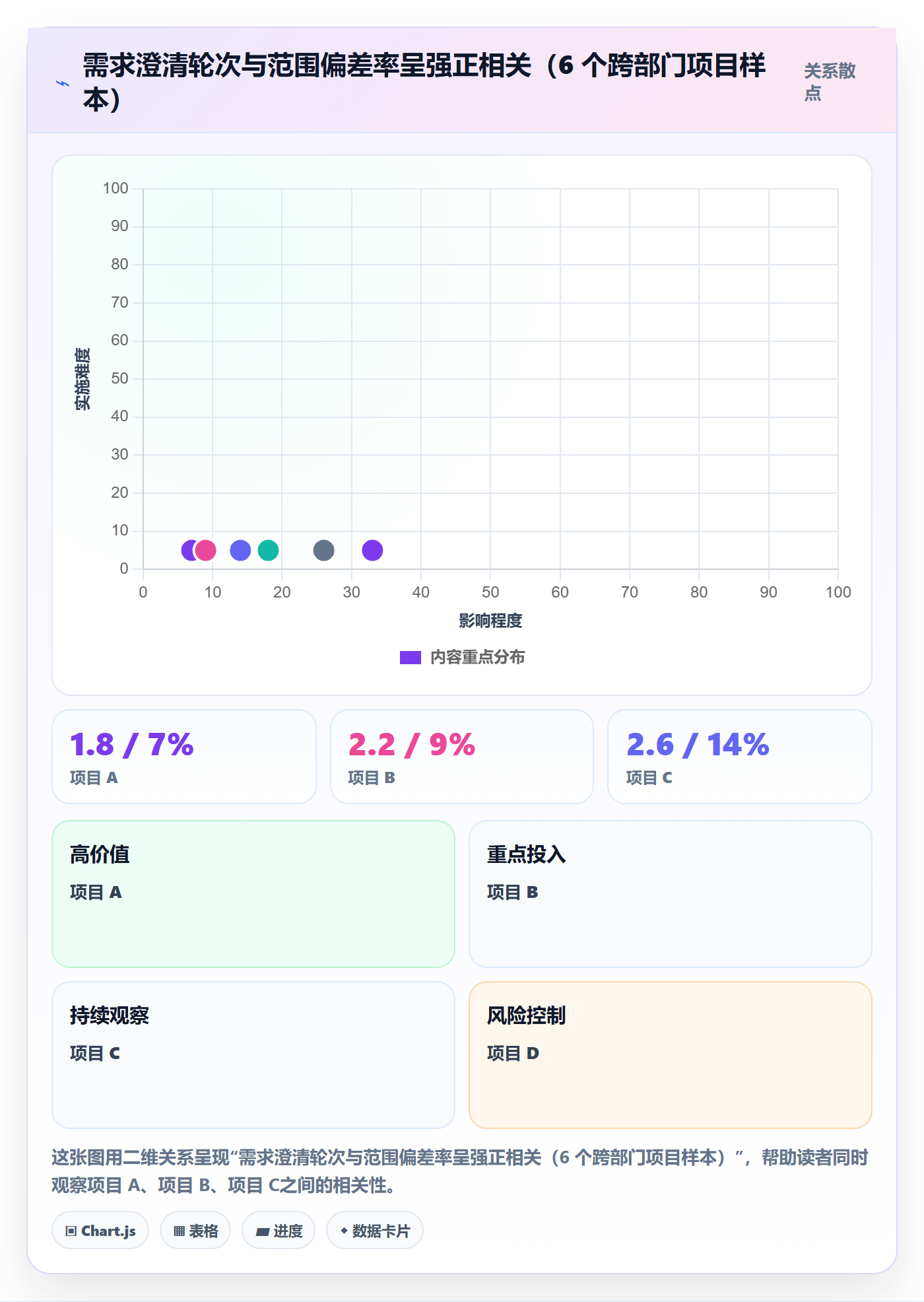 范围流程与规范:跨部门团队项目范围效率提升关键指标
