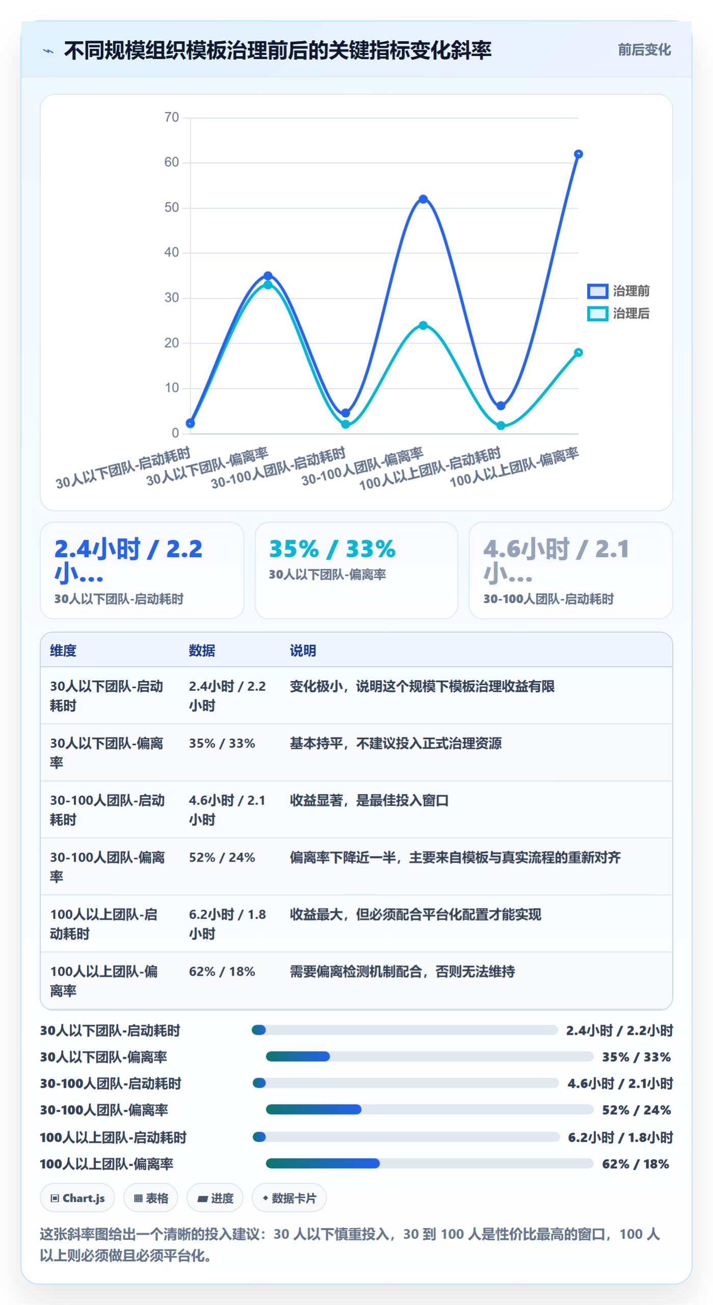 模板流程实操方法:项目经理提升项目模板效率的最佳实践方法与模板