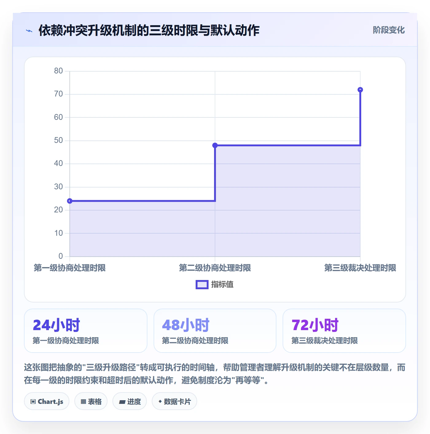 依赖冲突管理方法大全:管理层任务依赖制度设计落地清单