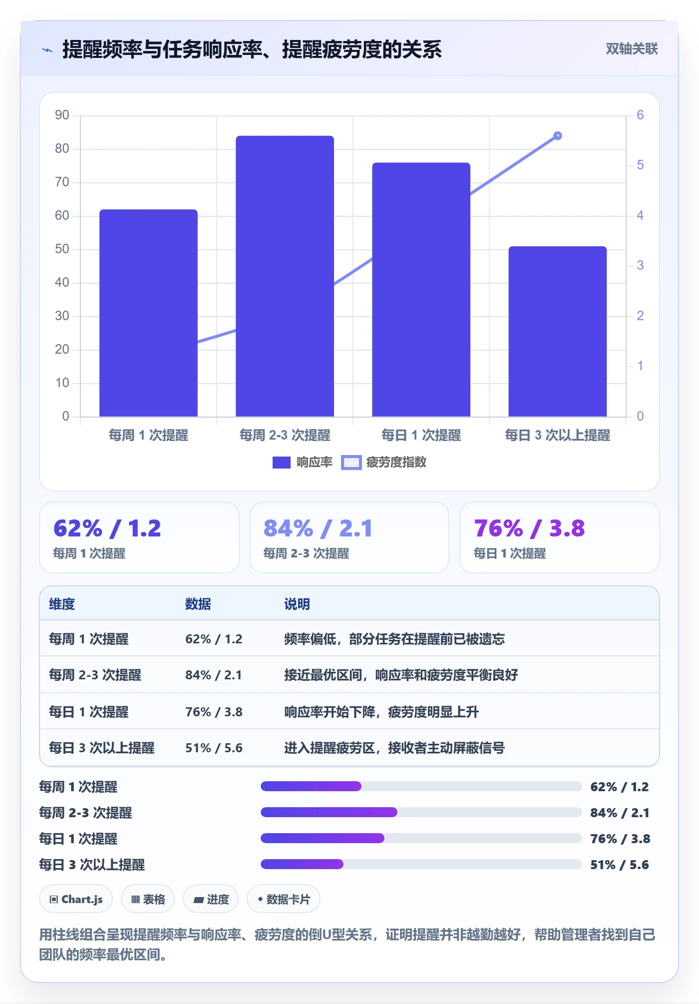 提前提醒落地方案:企业管理者开展任务提醒的实操方法案例解析
