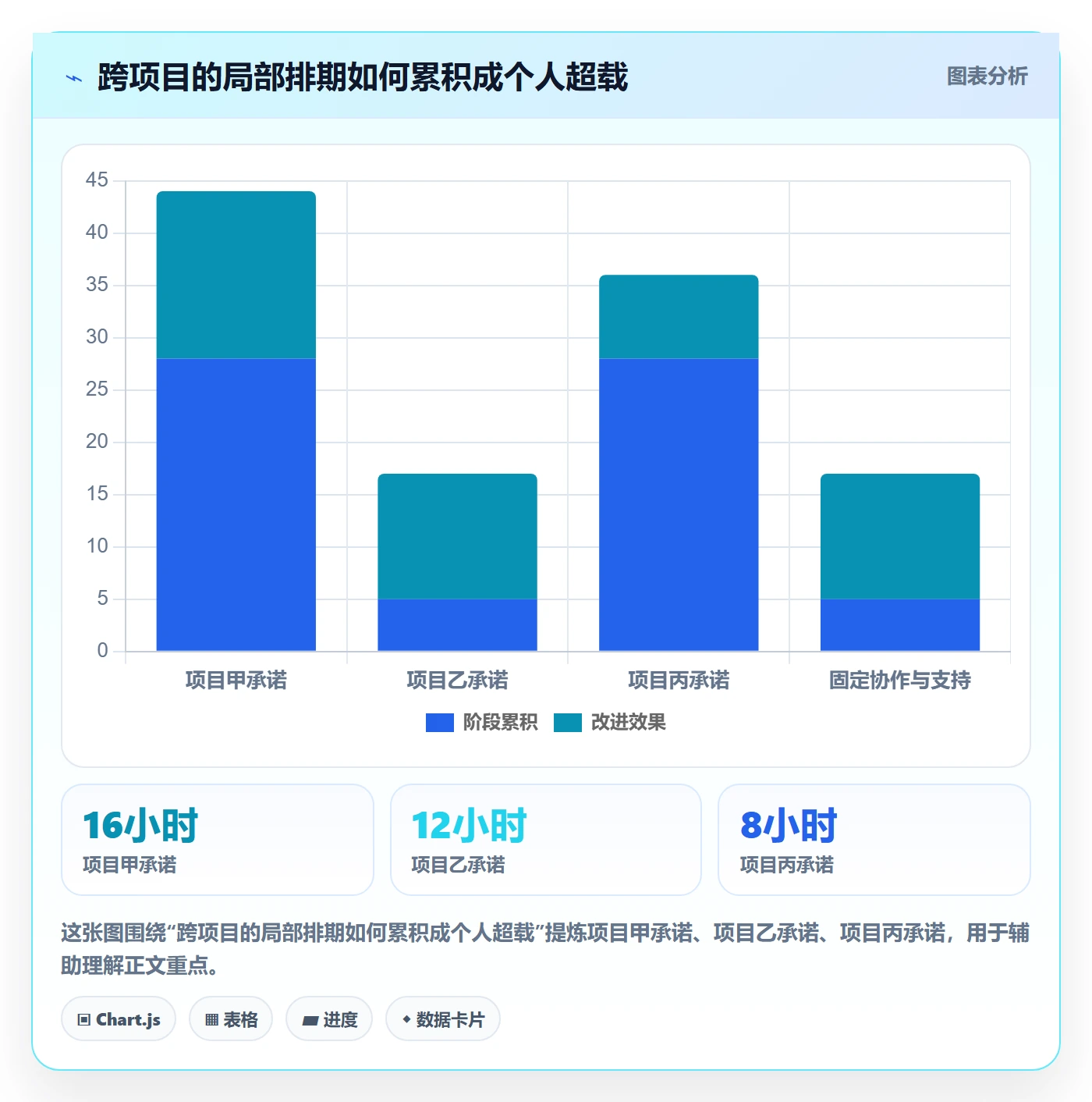 资源管理资源占用教程:项目成员流程优化,避坑指南