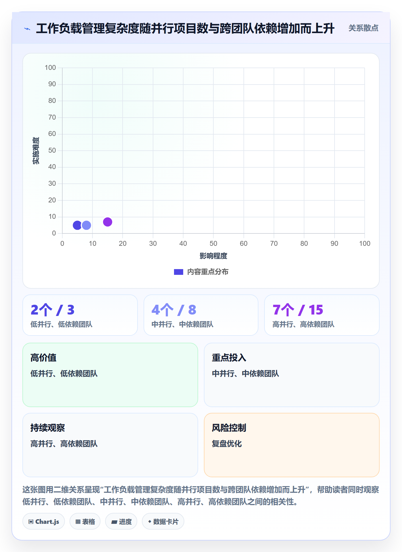 工作负载最佳实践:产品经理资源负载流程优化,常见问题