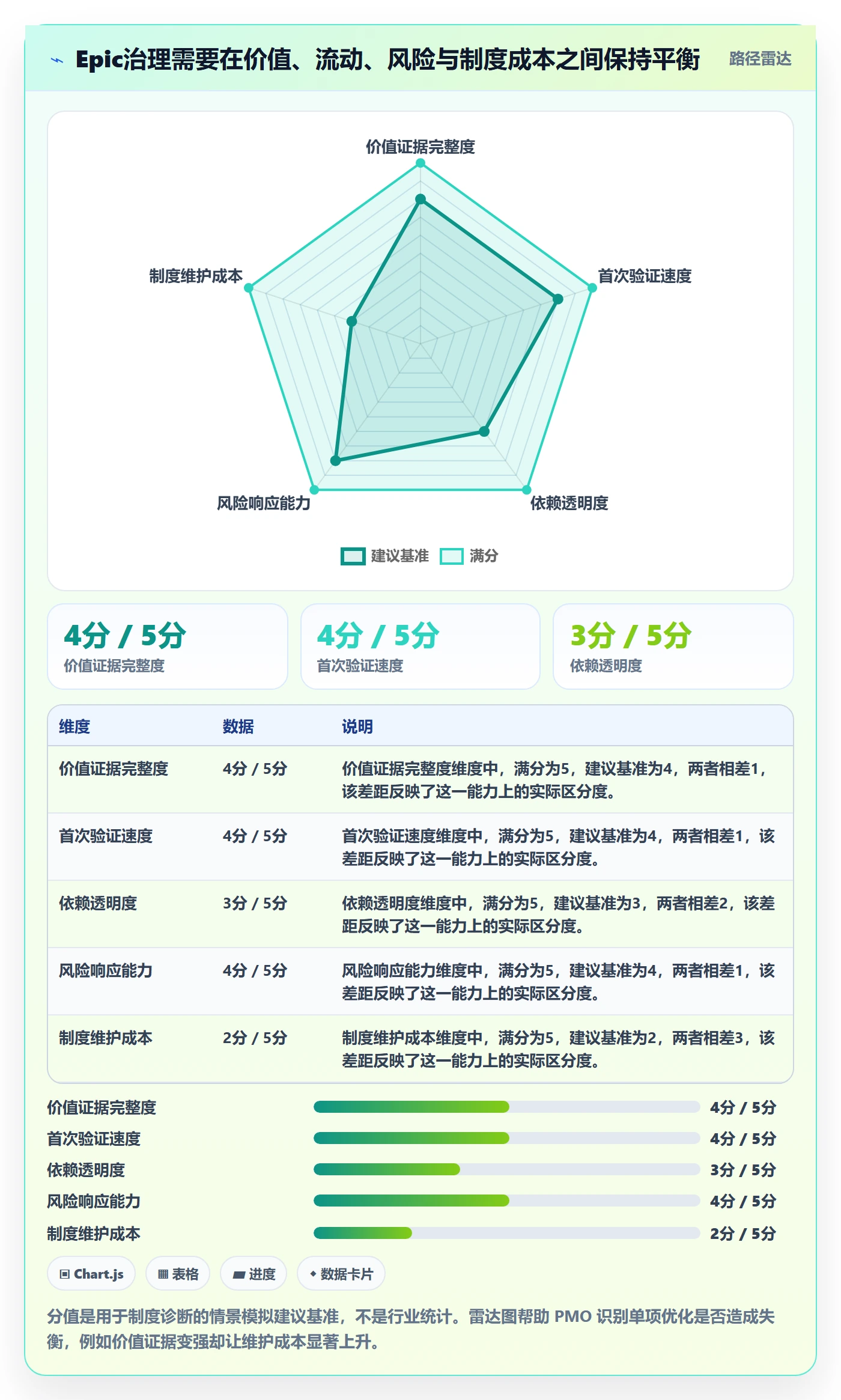 Epic流程与规范:PMO敏捷项目制度设计关键指标