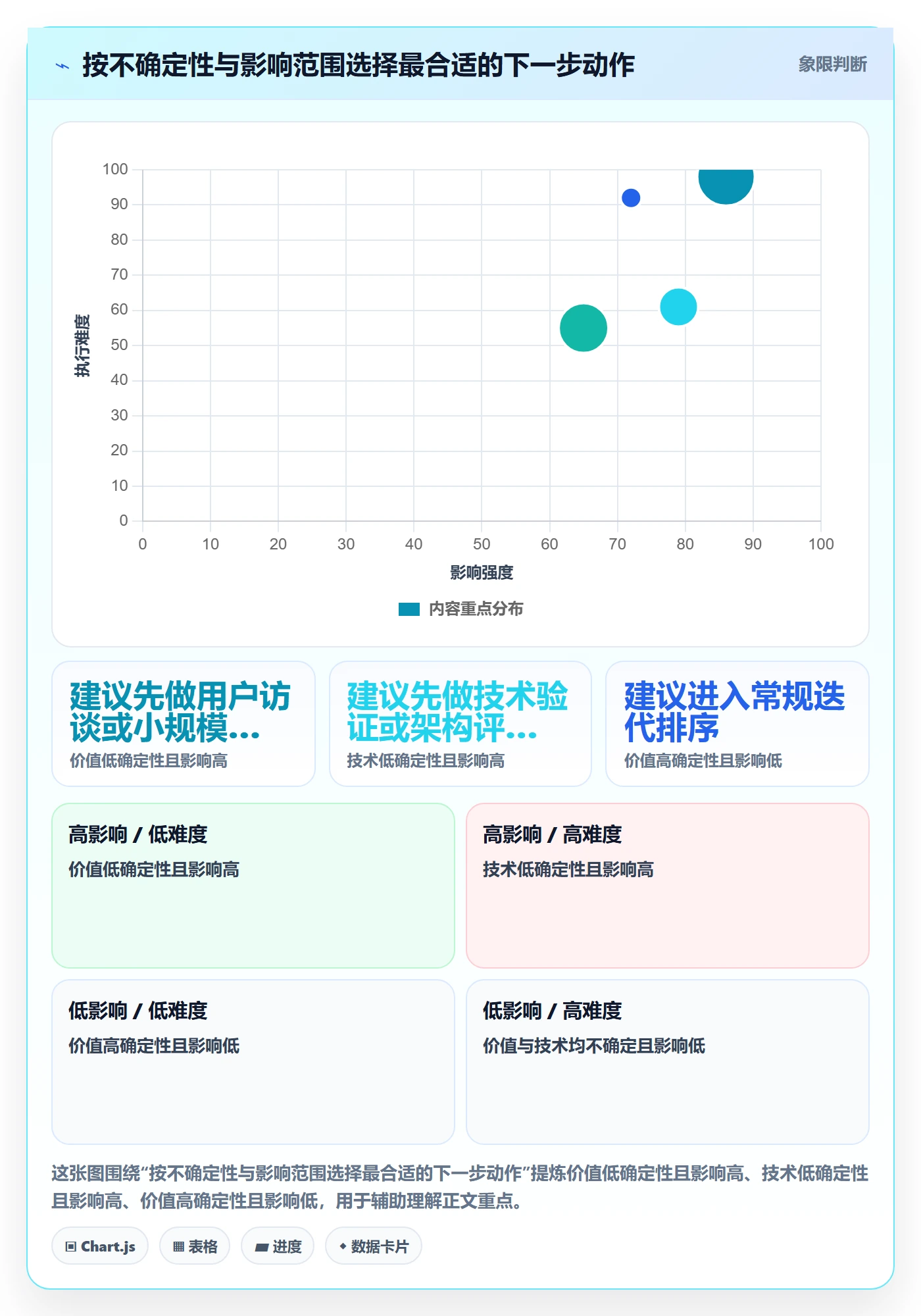 产品需求Story全流程:产品经理落地方案与一文讲清