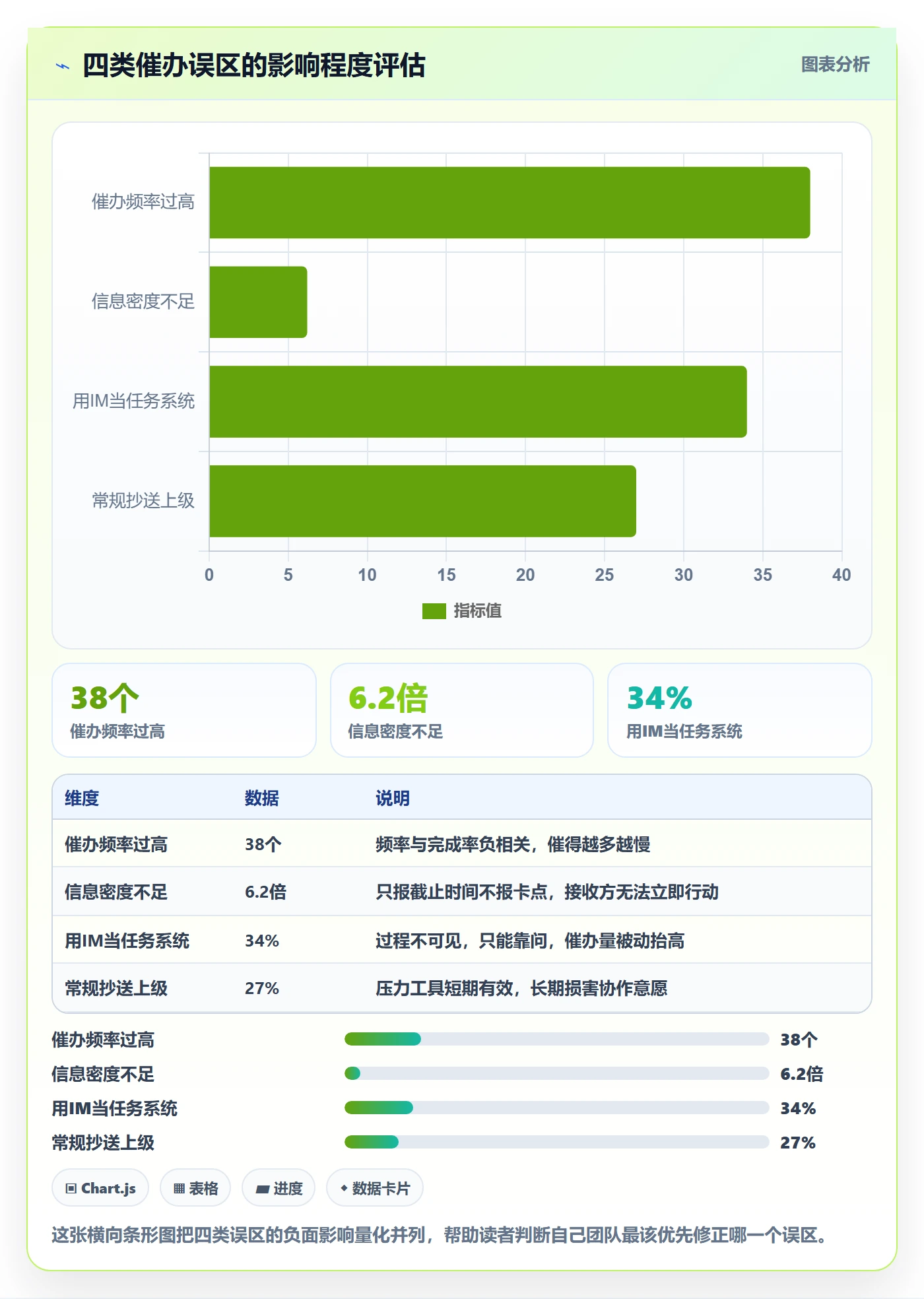 催办最佳实践:跨部门团队任务提醒数据分析,常见问题
