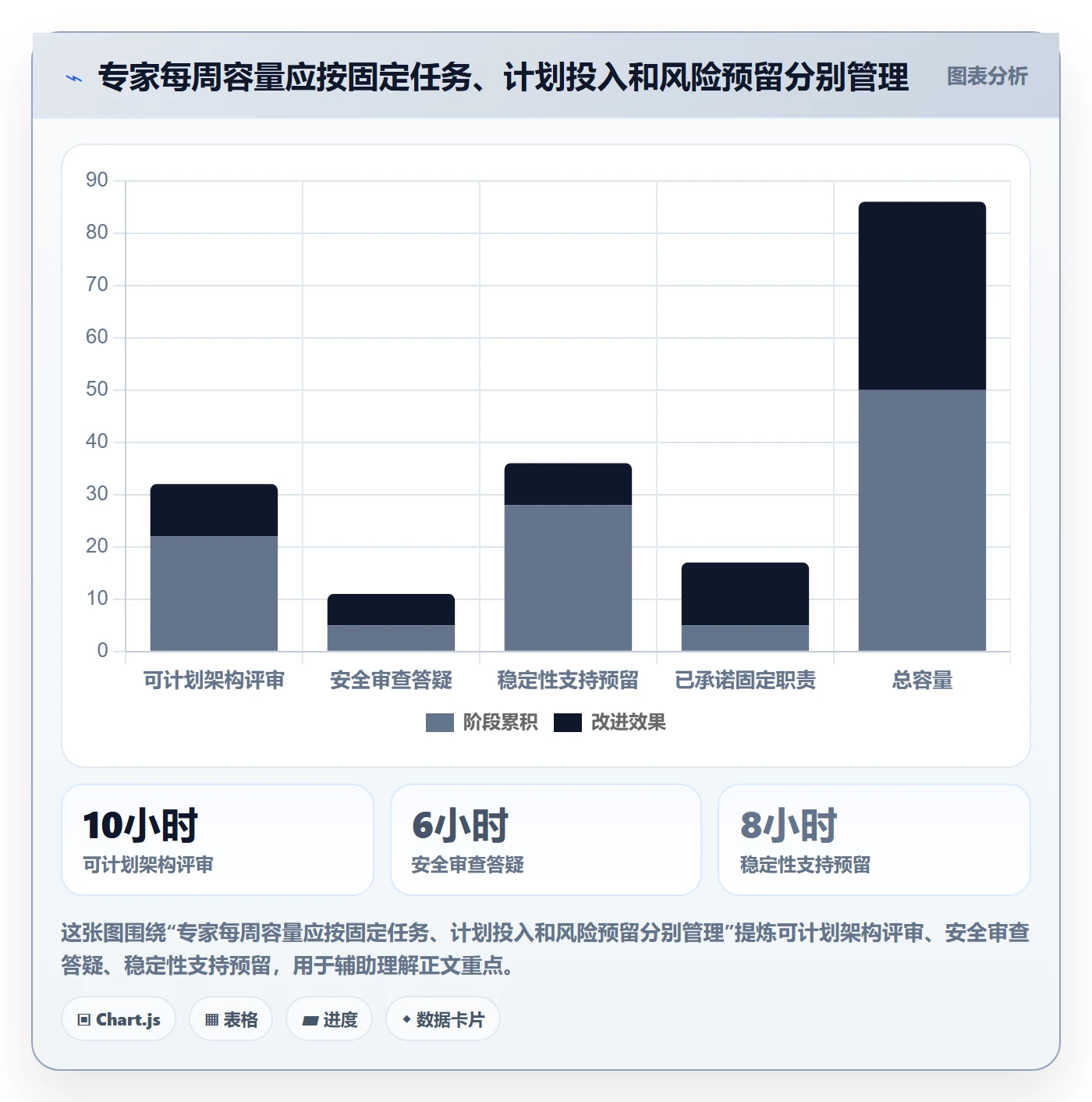 资源管理资源分配全流程：项目经理风险控制与一文讲清