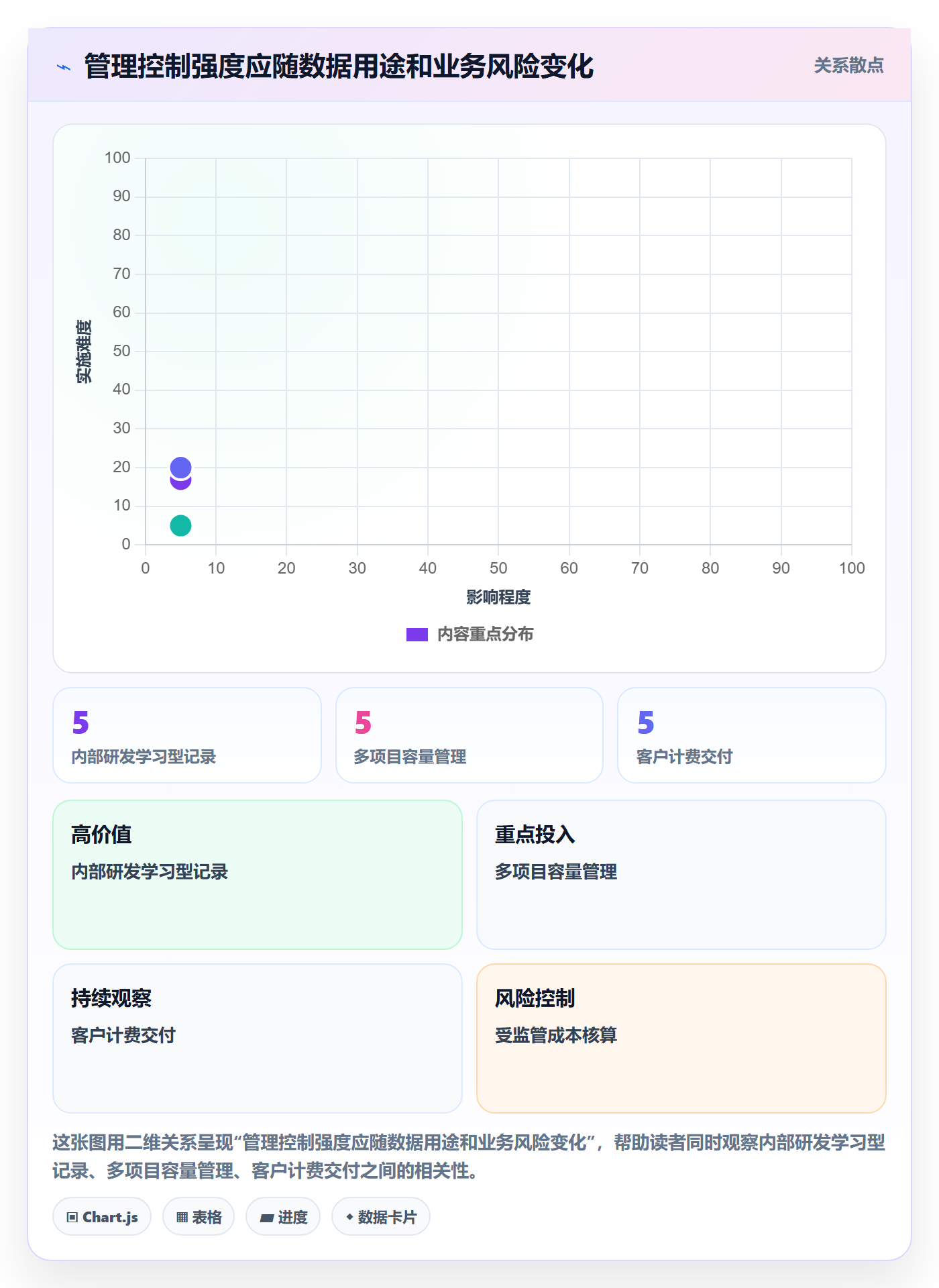 Timesheet流程与规范:项目经理工时表最佳实践关键指标