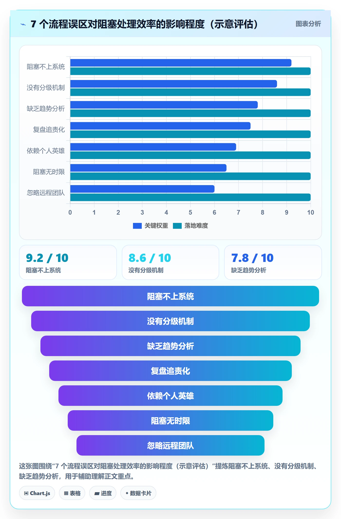 任务执行阻塞教程:实施团队流程优化,避坑指南