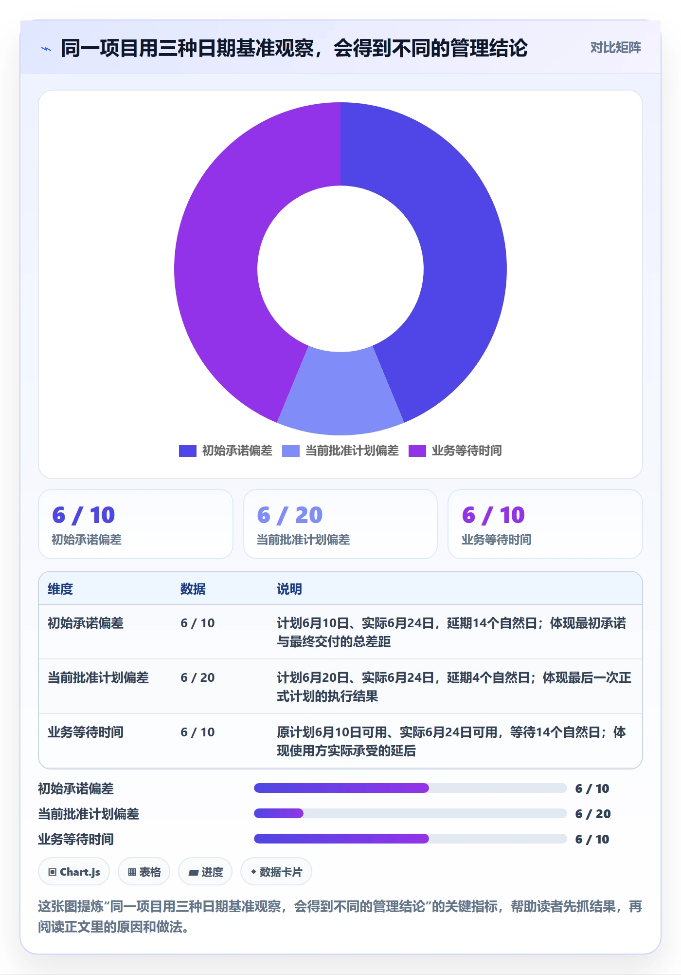 延期管理延期天数教程：企业管理者制度设计，避坑指南