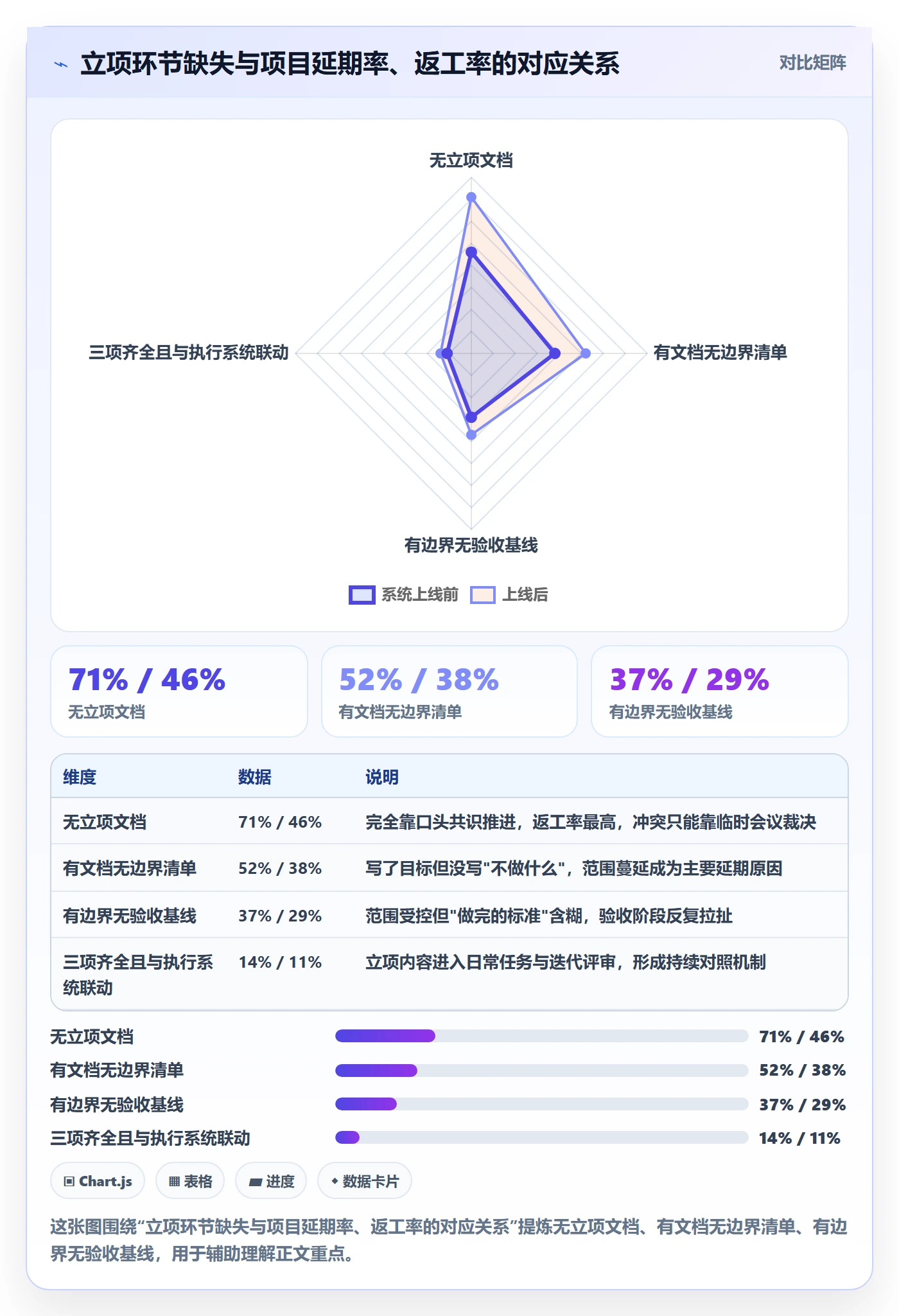 项目目标管理指南:项目成员如何做好项目立项,实操方法全流程