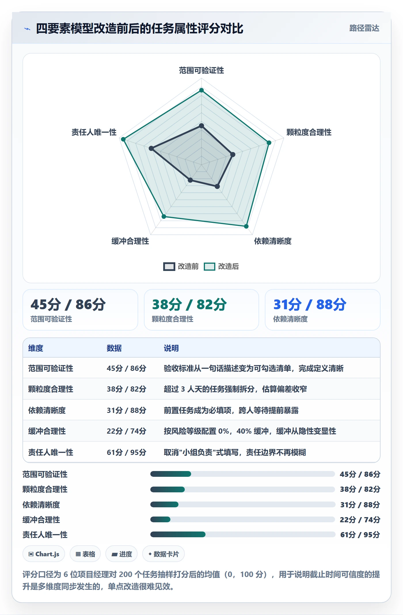 截止时间实操方法:项目成员提升任务属性效率的入门指南方法与模板
