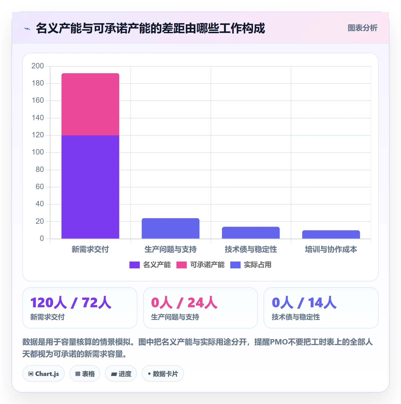 需求池管理指南：PMO如何做好需求管理，数据分析全流程