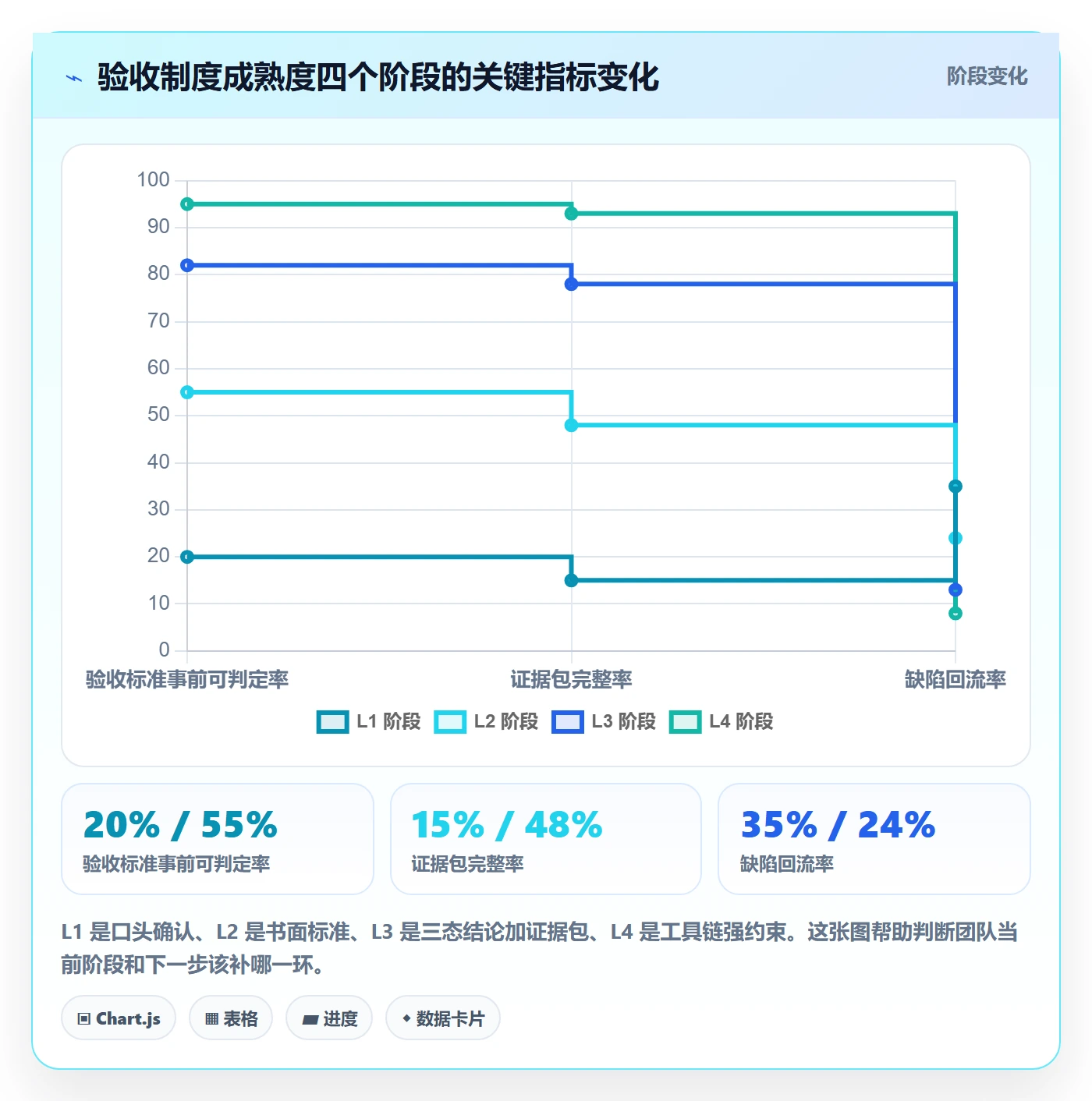 任务验收验收教程:研发团队制度设计,避坑指南