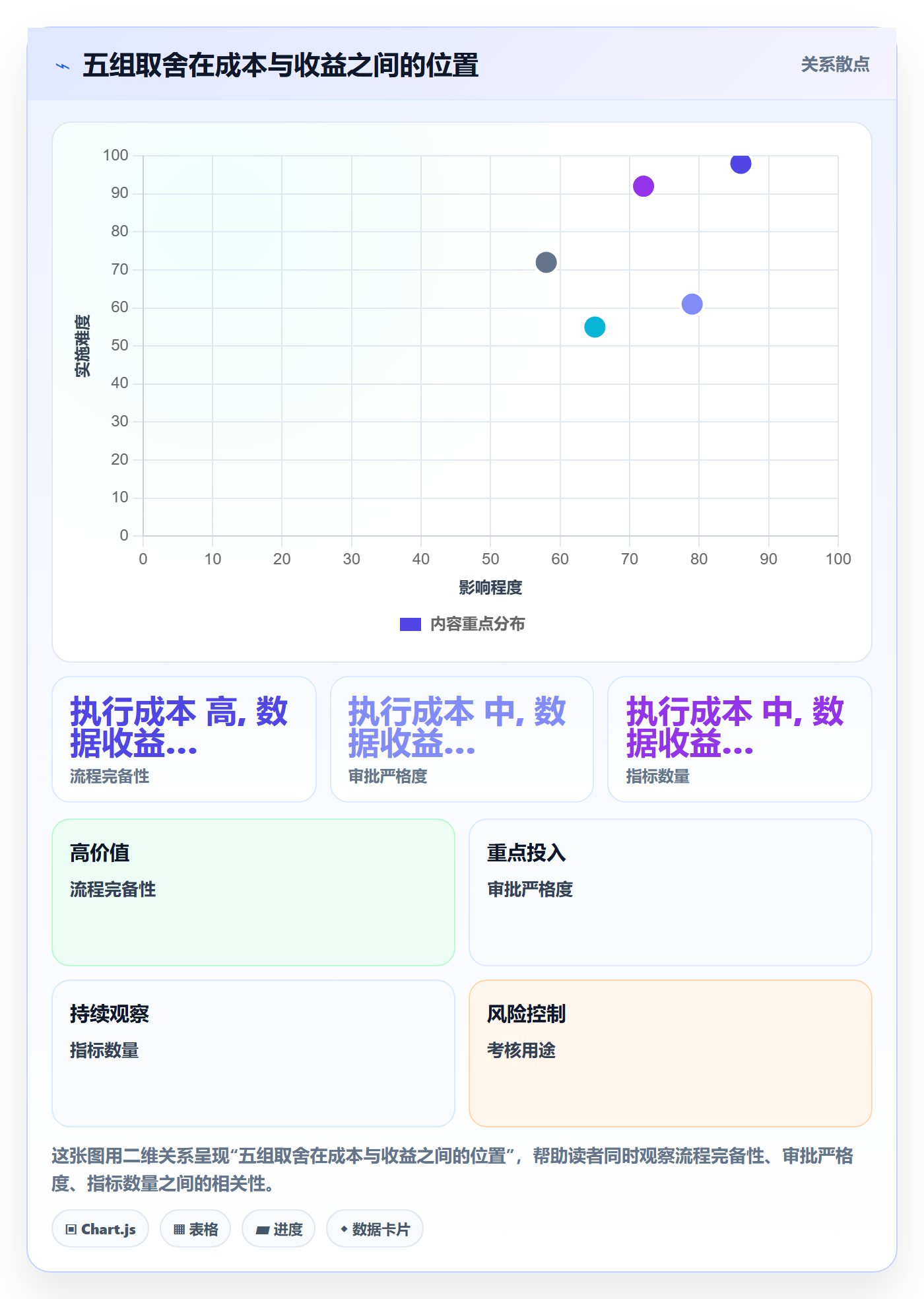延期流程与规范:实施团队任务执行入门指南关键指标