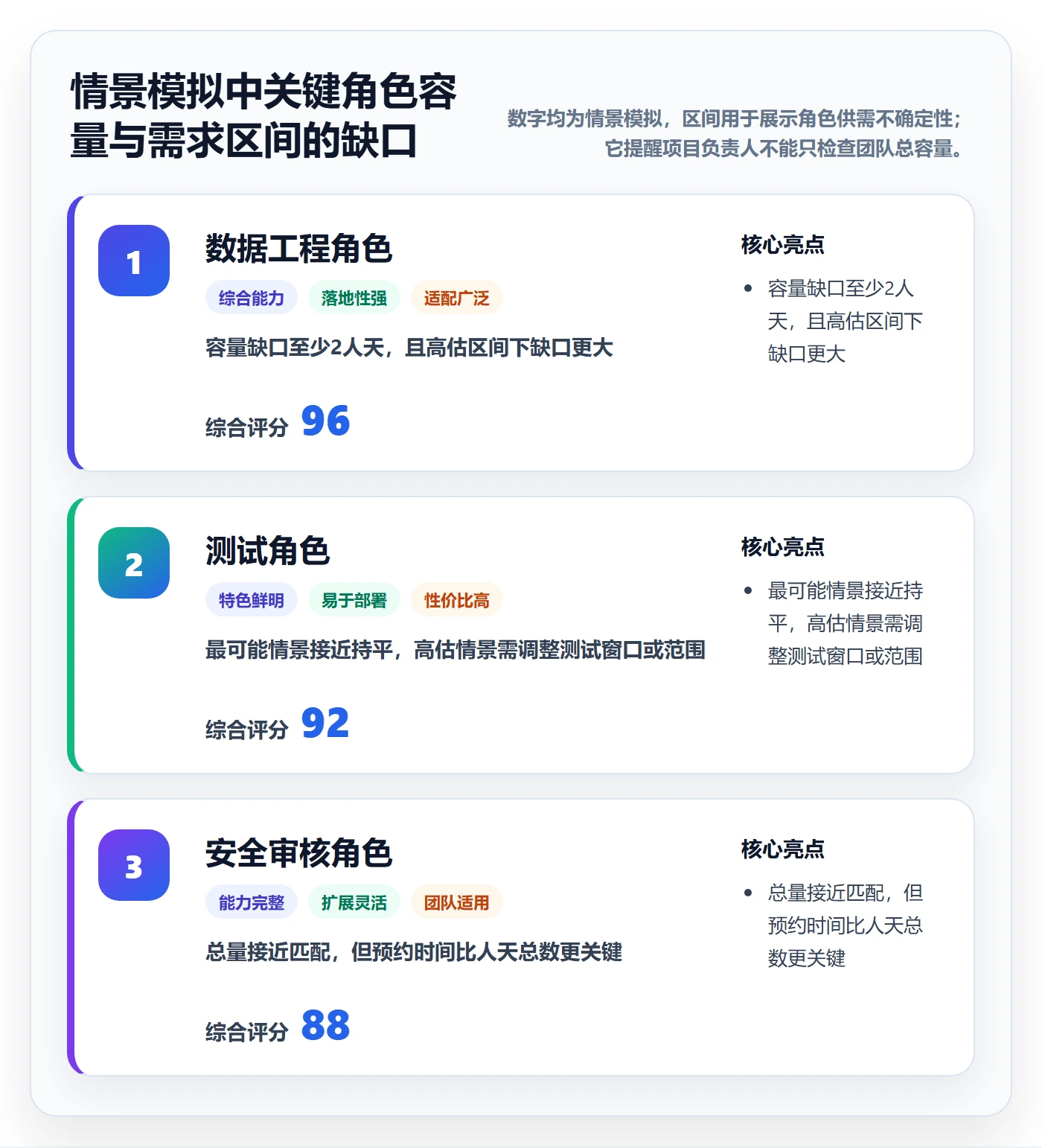 工作量管理指南:项目负责人如何做好人力资源计划,效率提升全流程