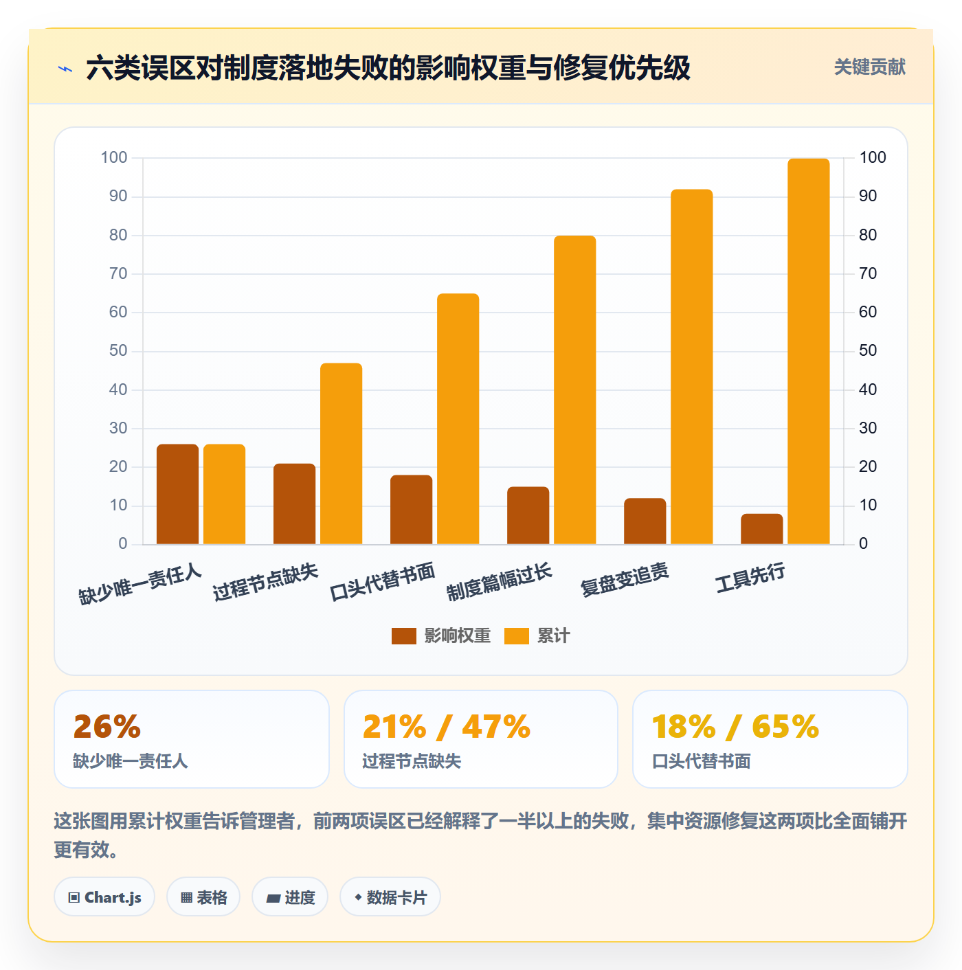 开始怎么做?企业管理者制度设计:任务执行从0到1