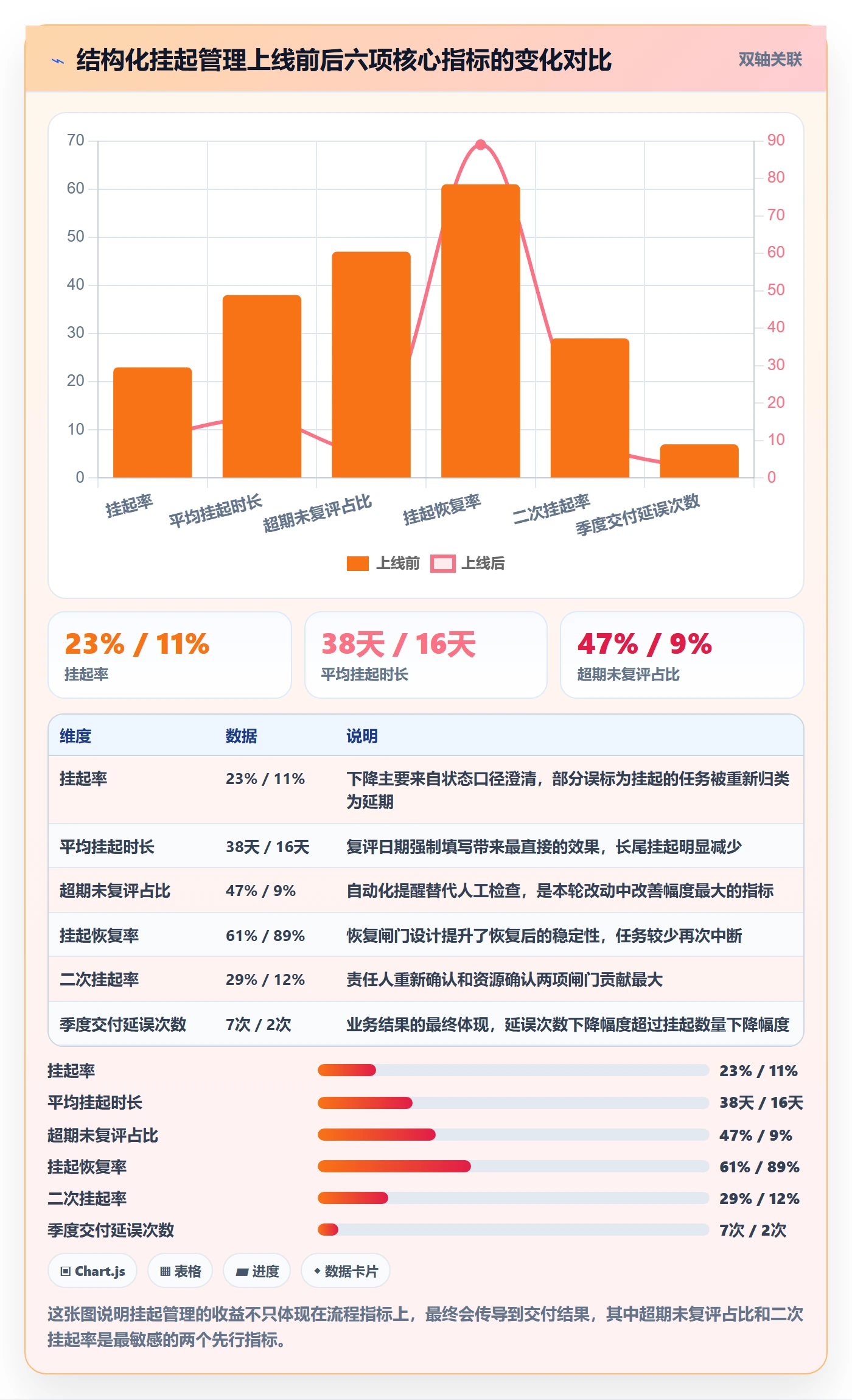 挂起管理方法大全:企业管理者任务执行风险控制落地清单