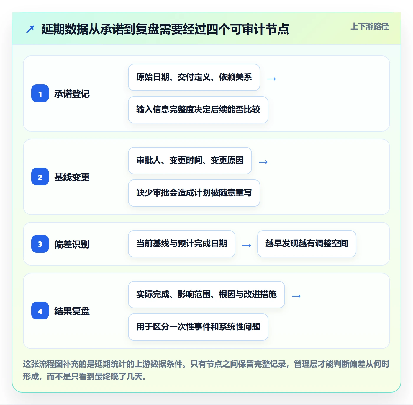 延期天数最佳实践:管理层延期管理制度设计,常见问题
