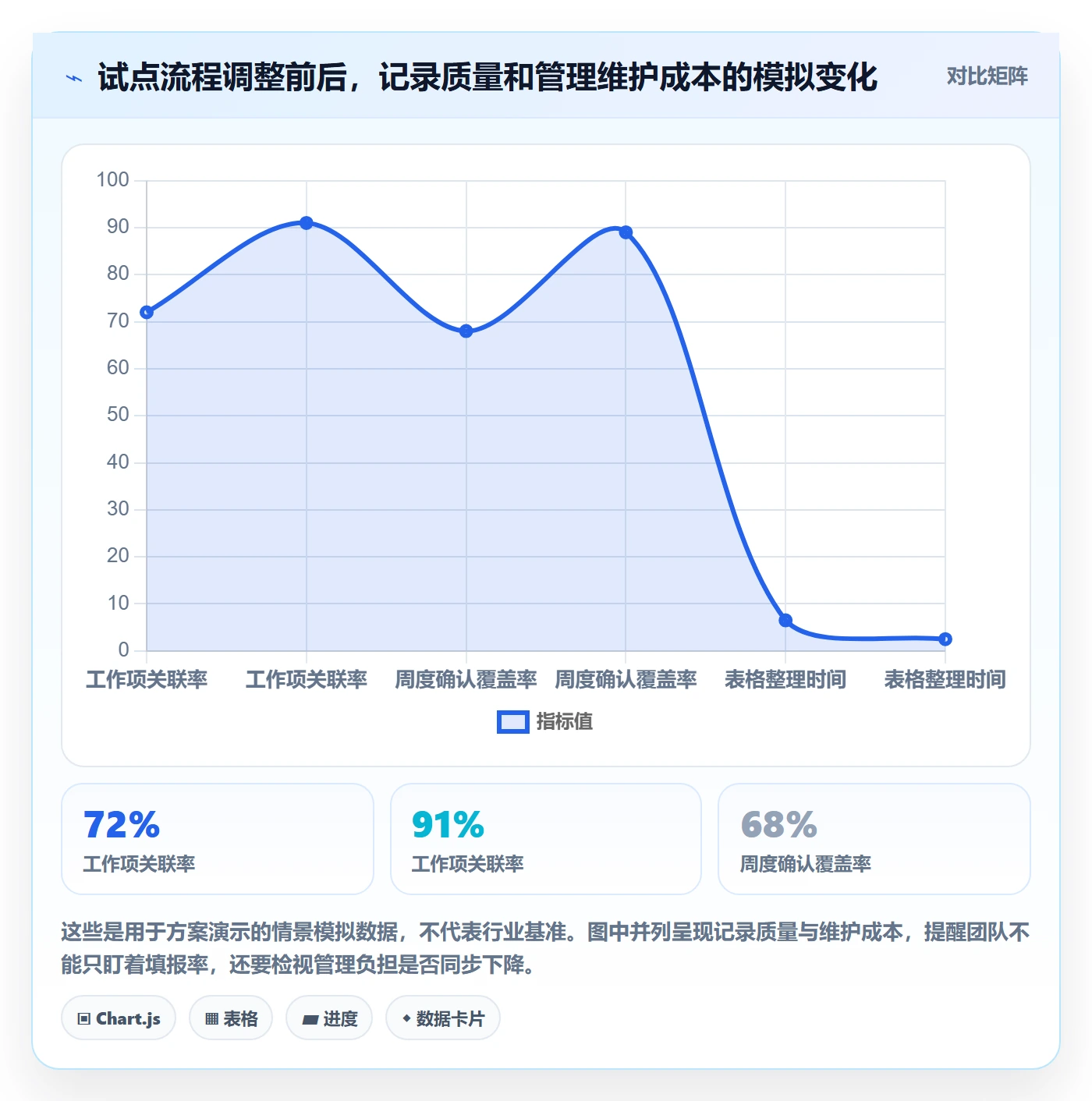 工时统计落地方案：研发团队开展工时管理的入门指南案例解析
