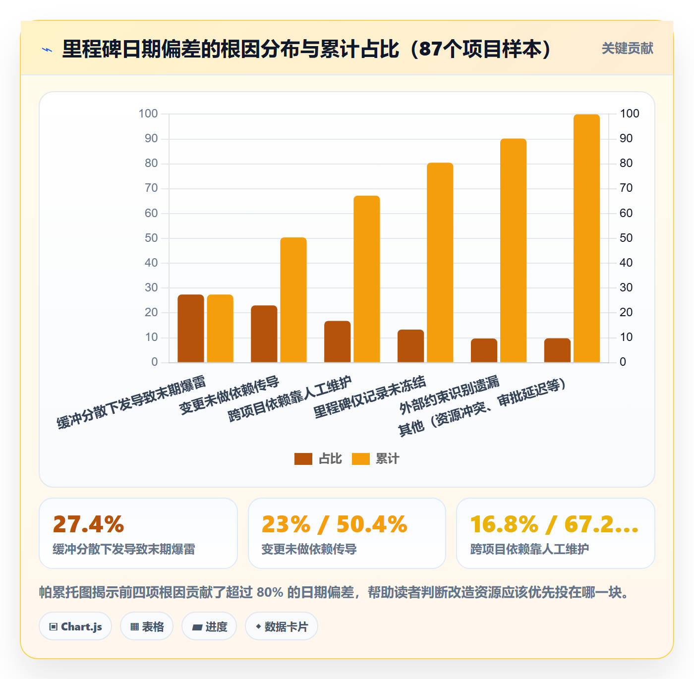 里程碑节点日期全流程：PMO效率提升与一文讲清