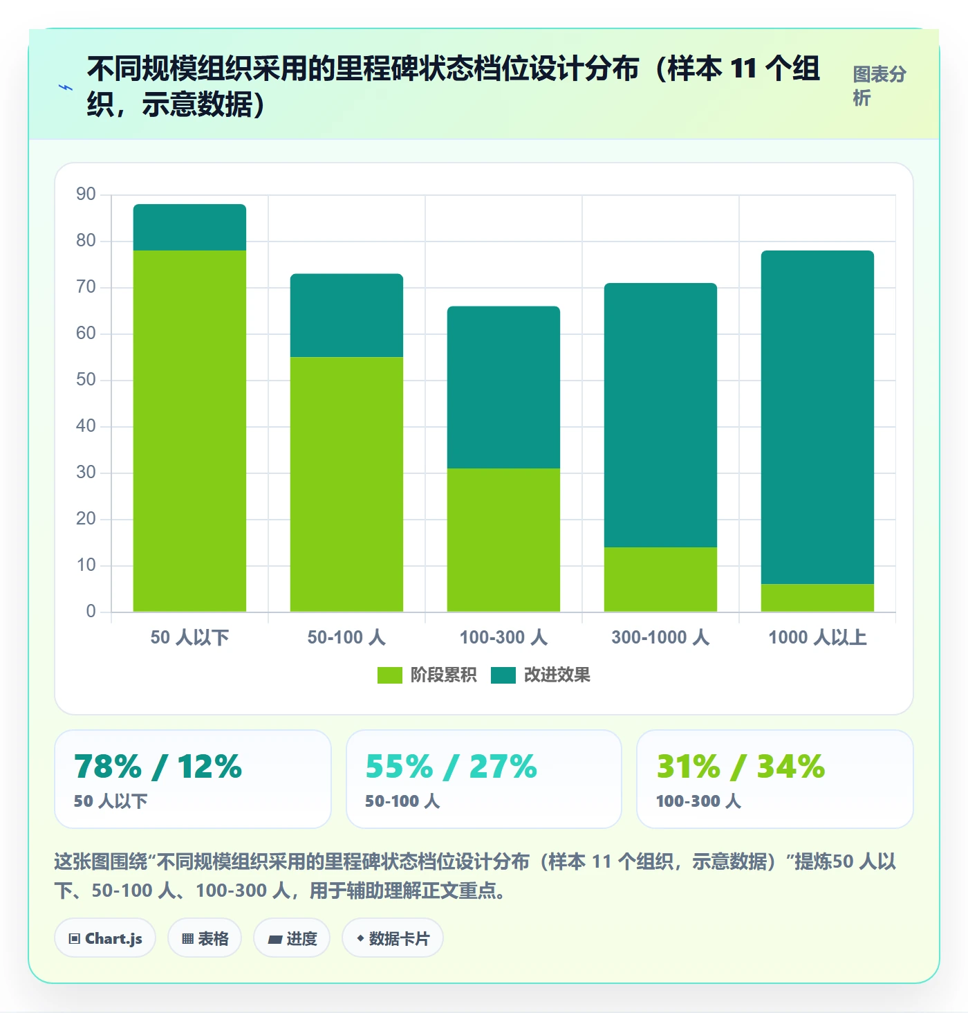 里程碑节点状态教程：PMO风险控制，避坑指南