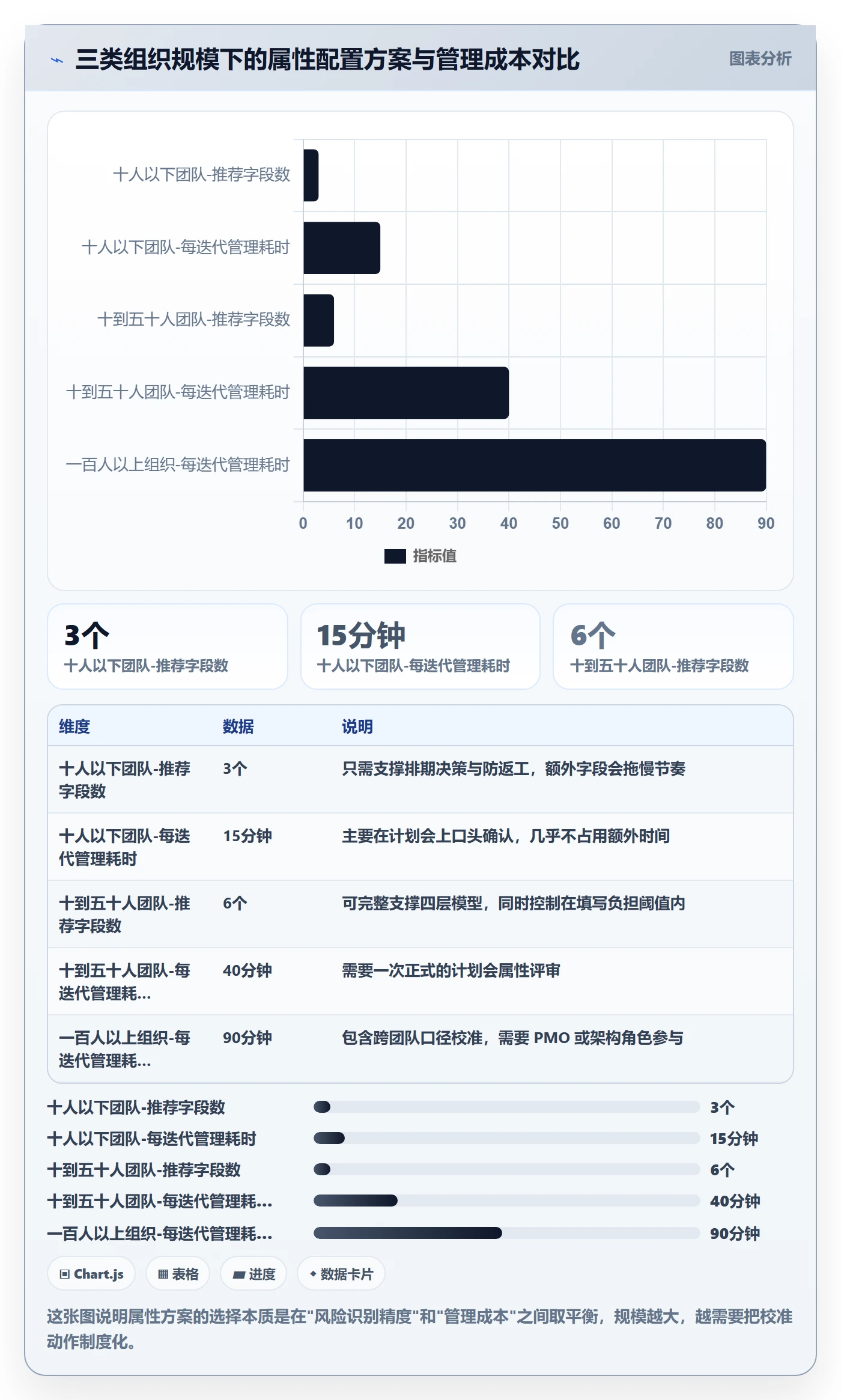 任务属性分类教程:产品经理风险控制,避坑指南