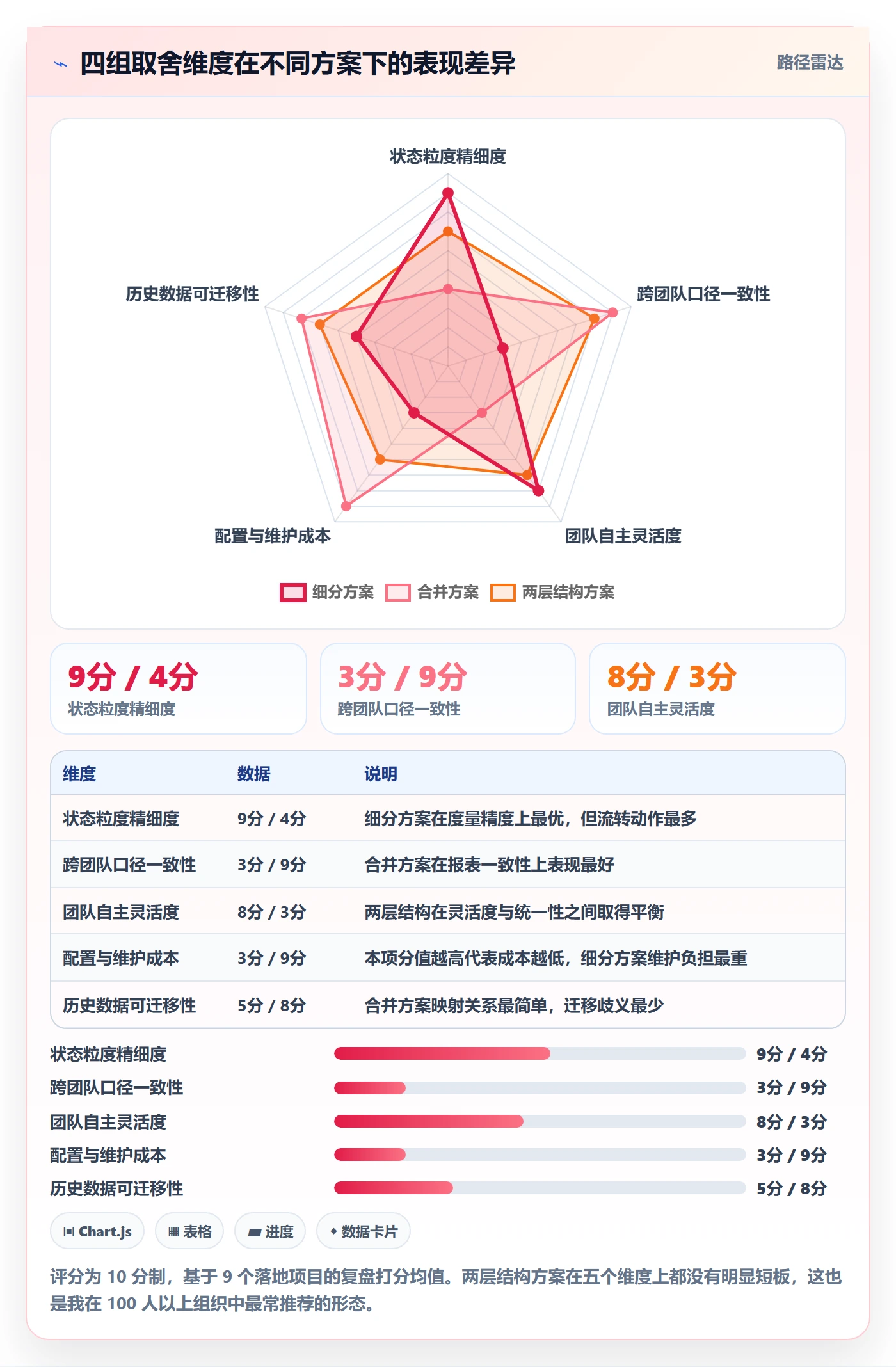状态怎么做?企业管理者最佳实践:任务属性从0到1