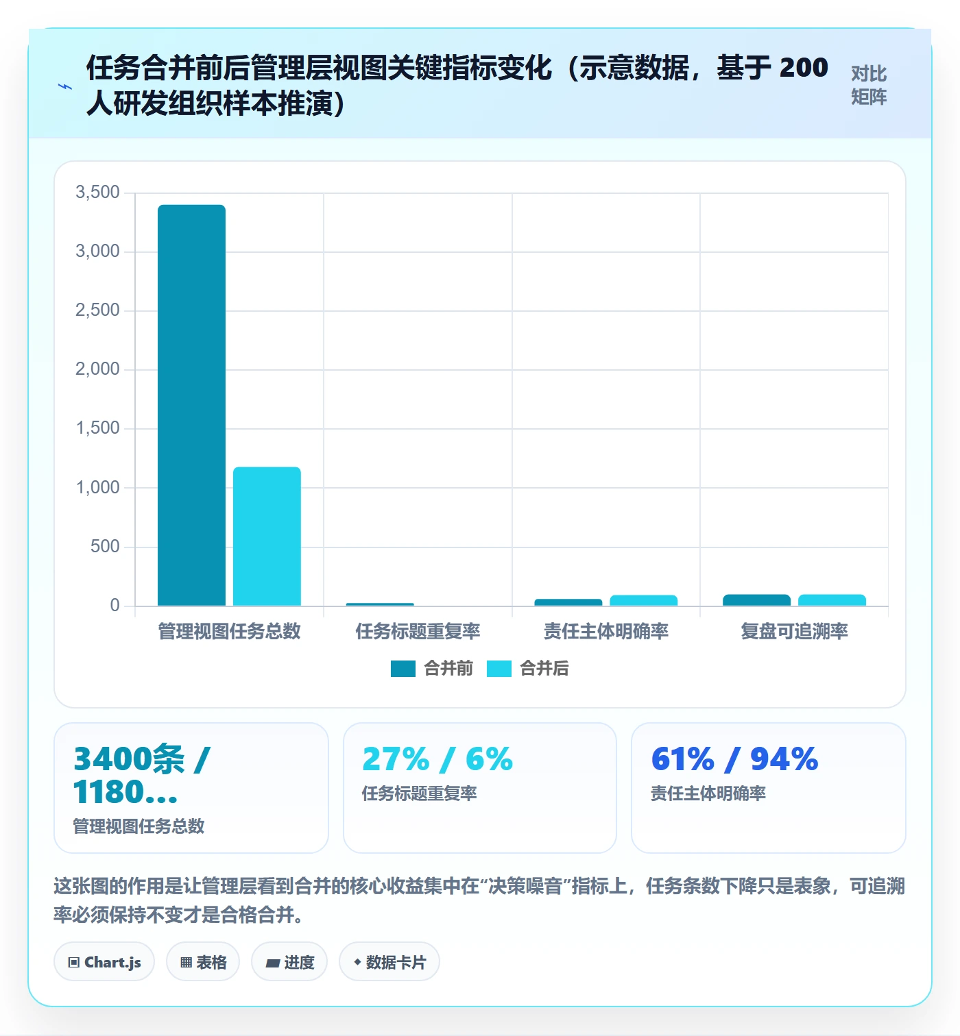 任务管理任务合并全流程：管理层落地方案与一文讲清