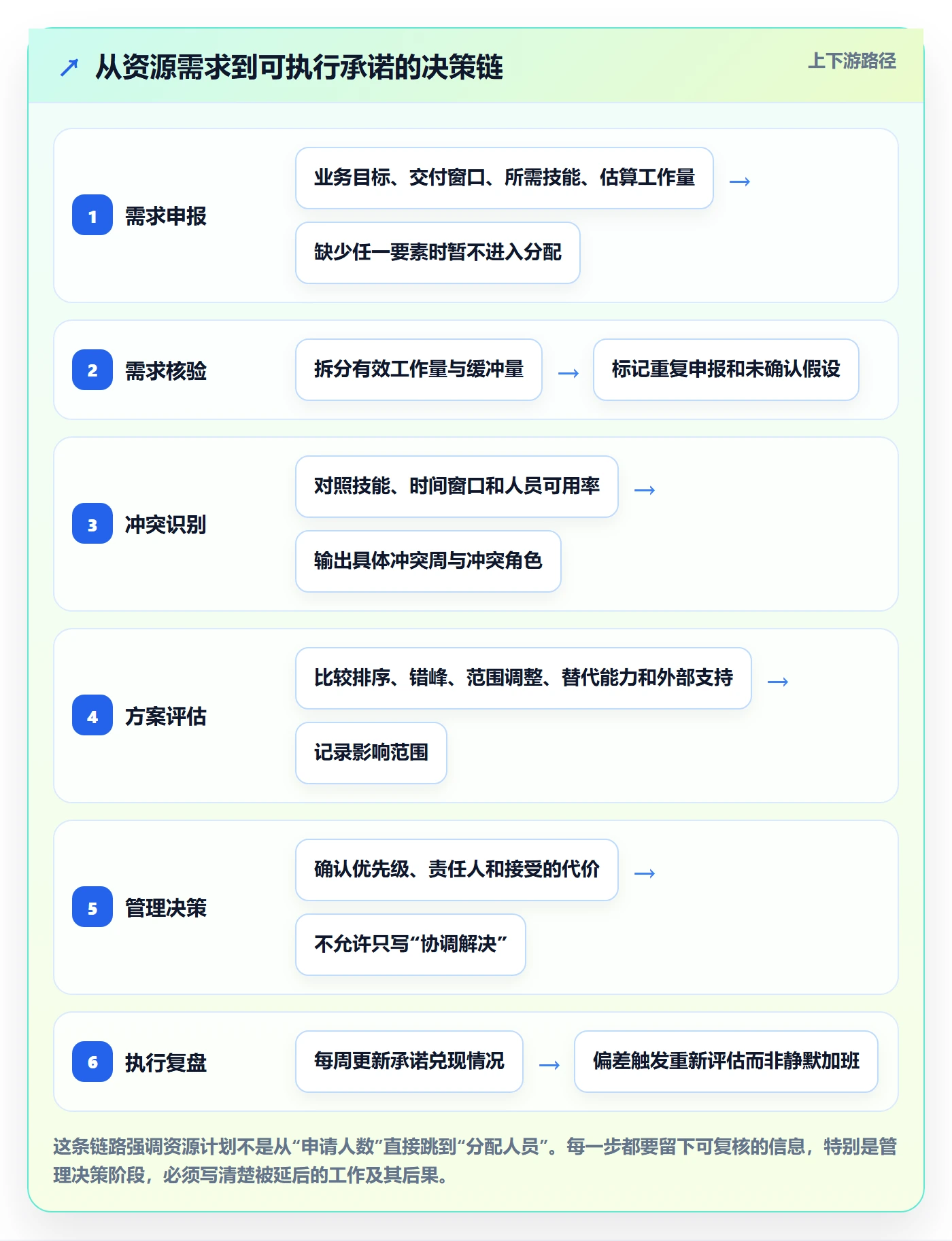资源冲突落地方案：管理层开展人力资源计划的落地方案案例解析