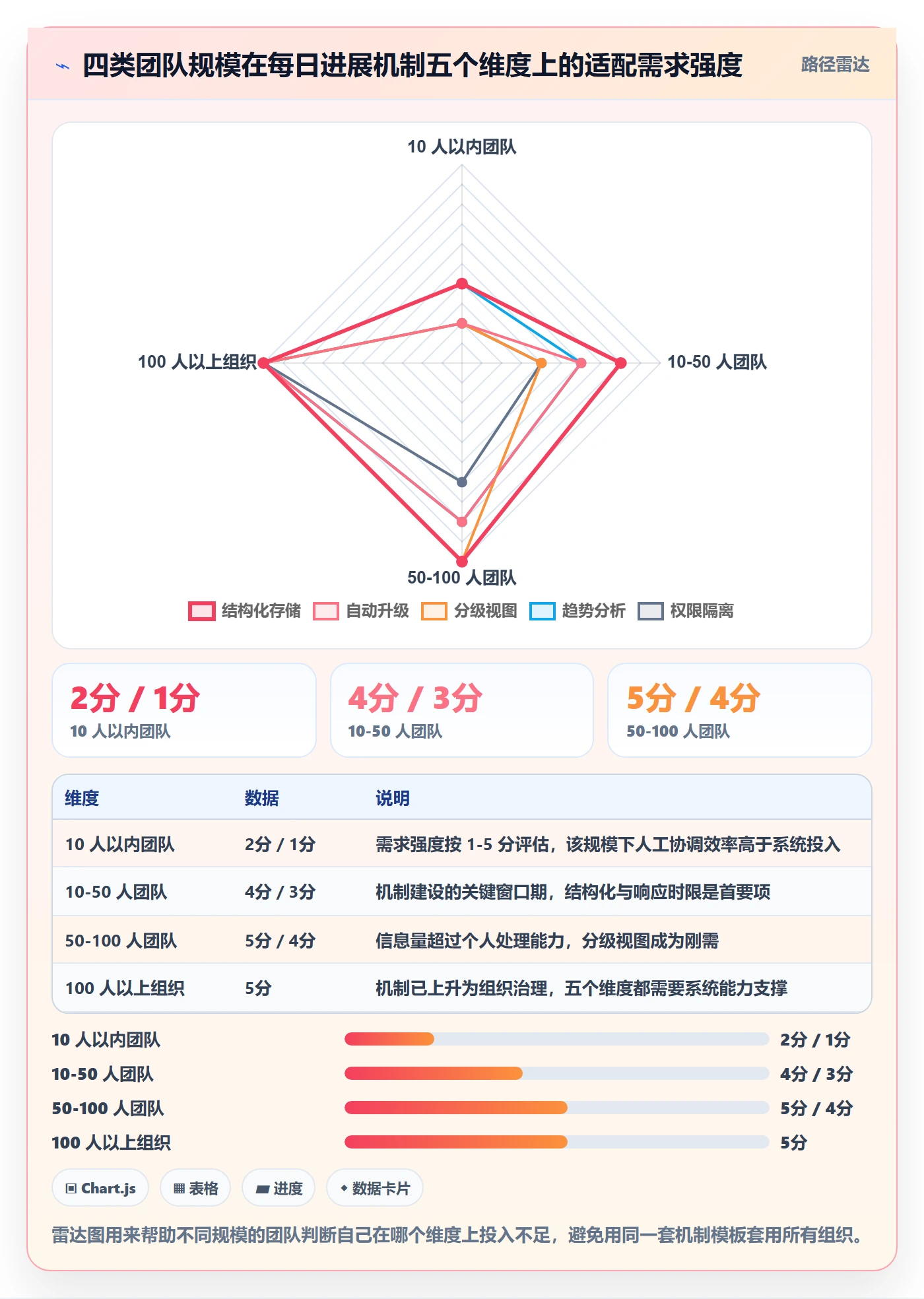 每日进展最佳实践：实施团队进度跟踪风险控制，常见问题