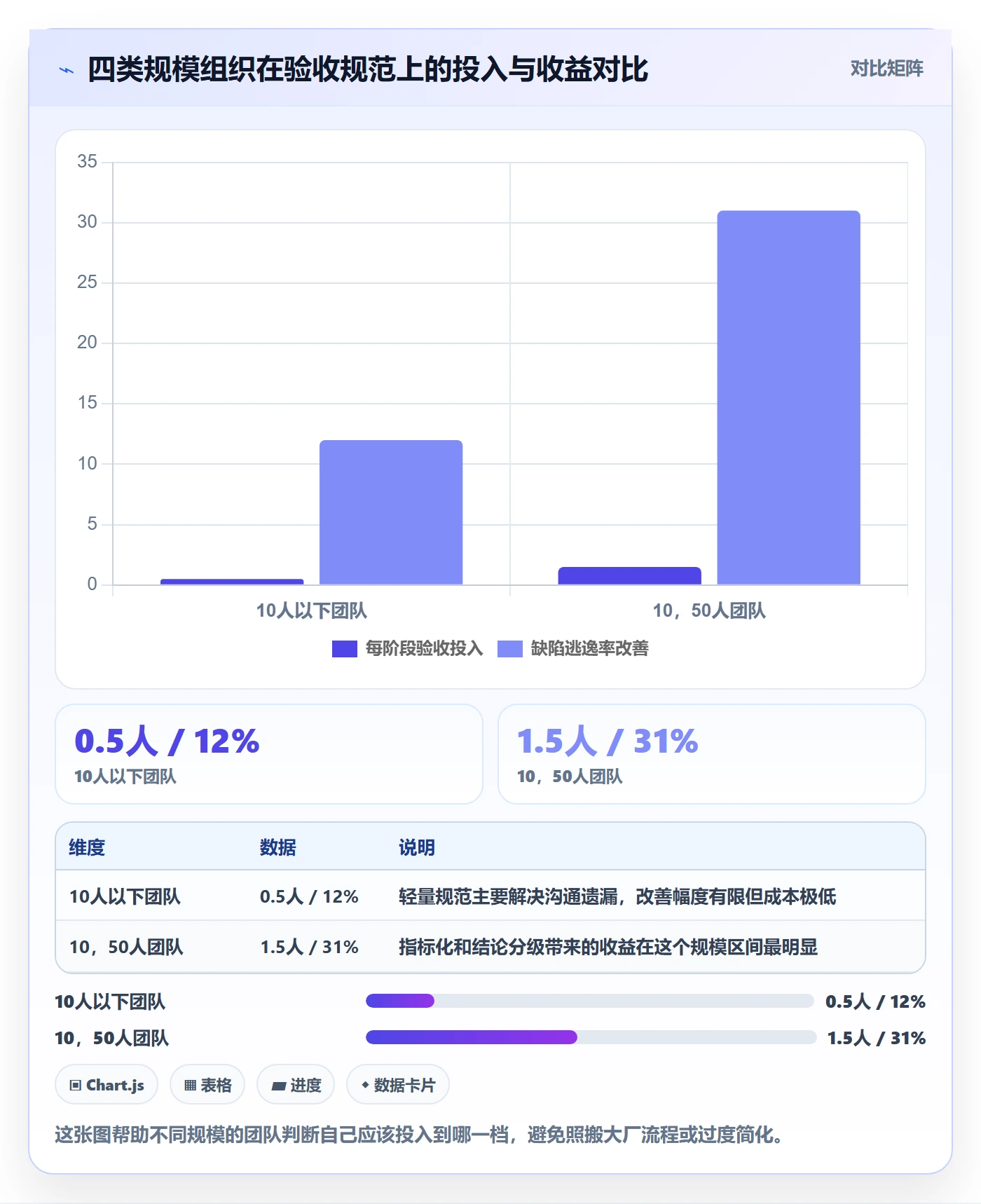 阶段验收流程与规范：项目负责人项目阶段入门指南关键指标