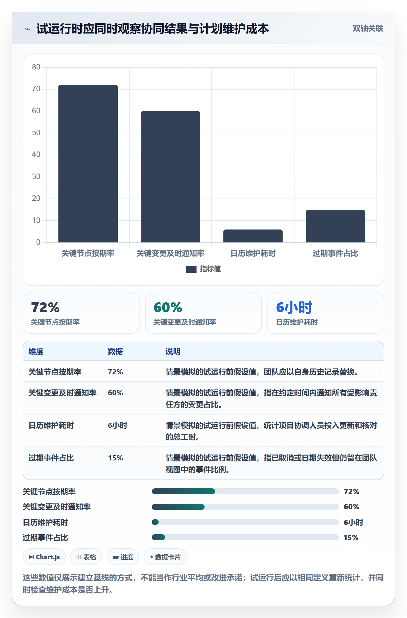 计划安排实操方法:管理层提升日历视图效率的协同管理方法与模板
