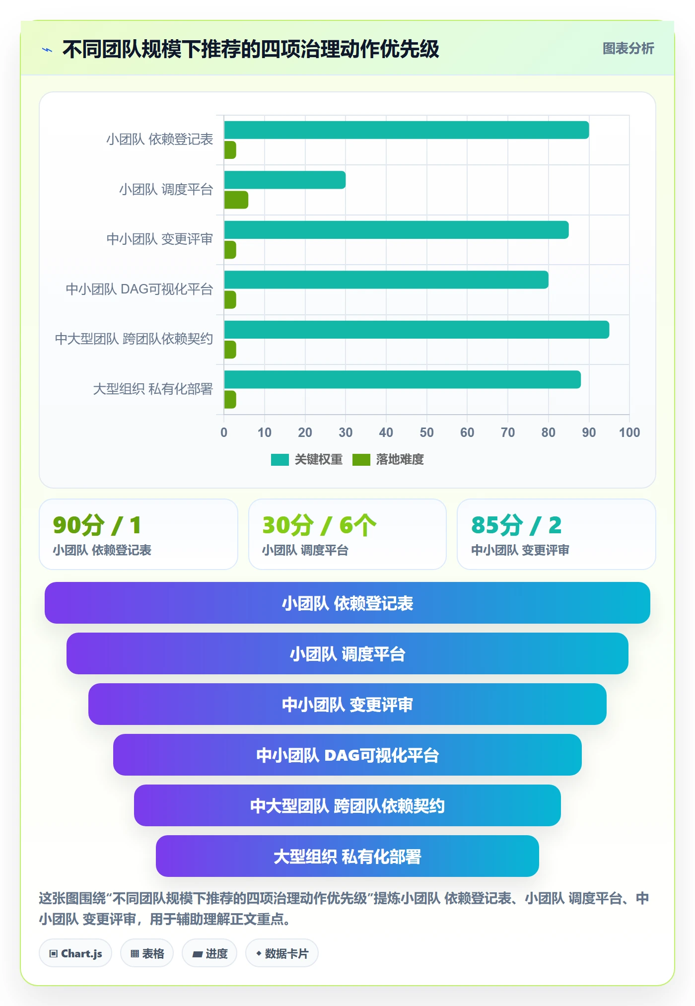 任务依赖如何做好依赖冲突？研发团队入门指南与操作步骤