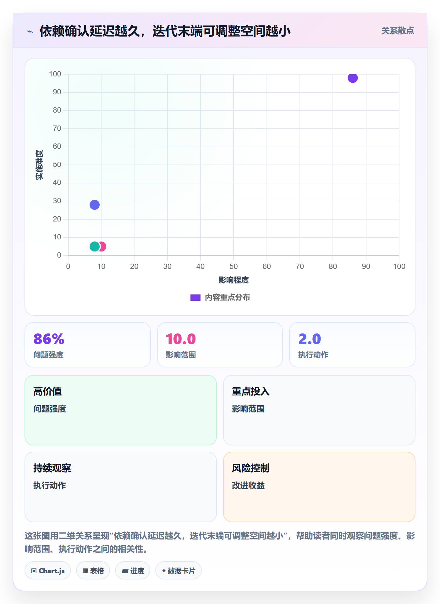 迭代管理迭代全流程：PMO风险控制与一文讲清