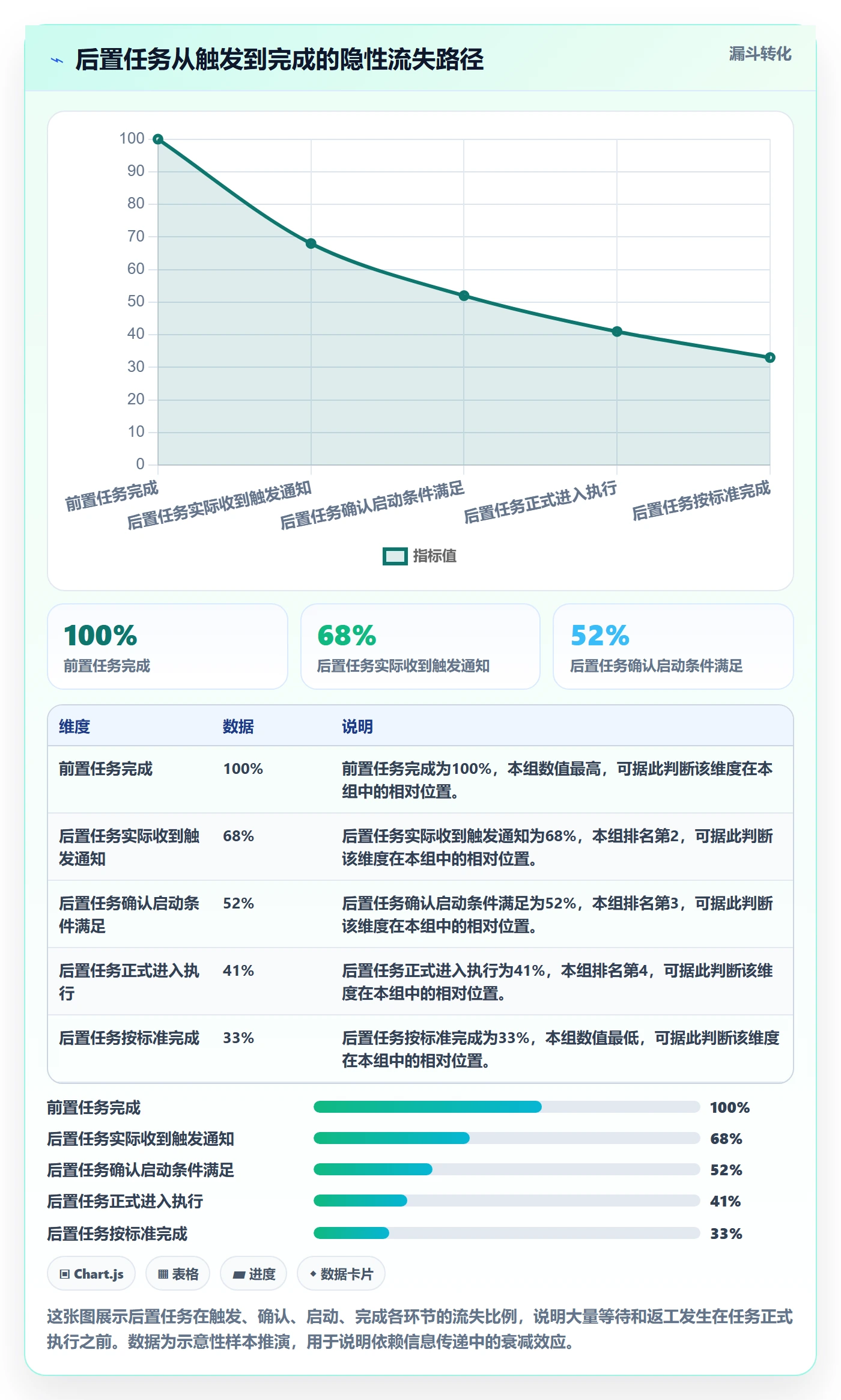 后置任务流程与规范:产品经理任务依赖流程优化关键指标