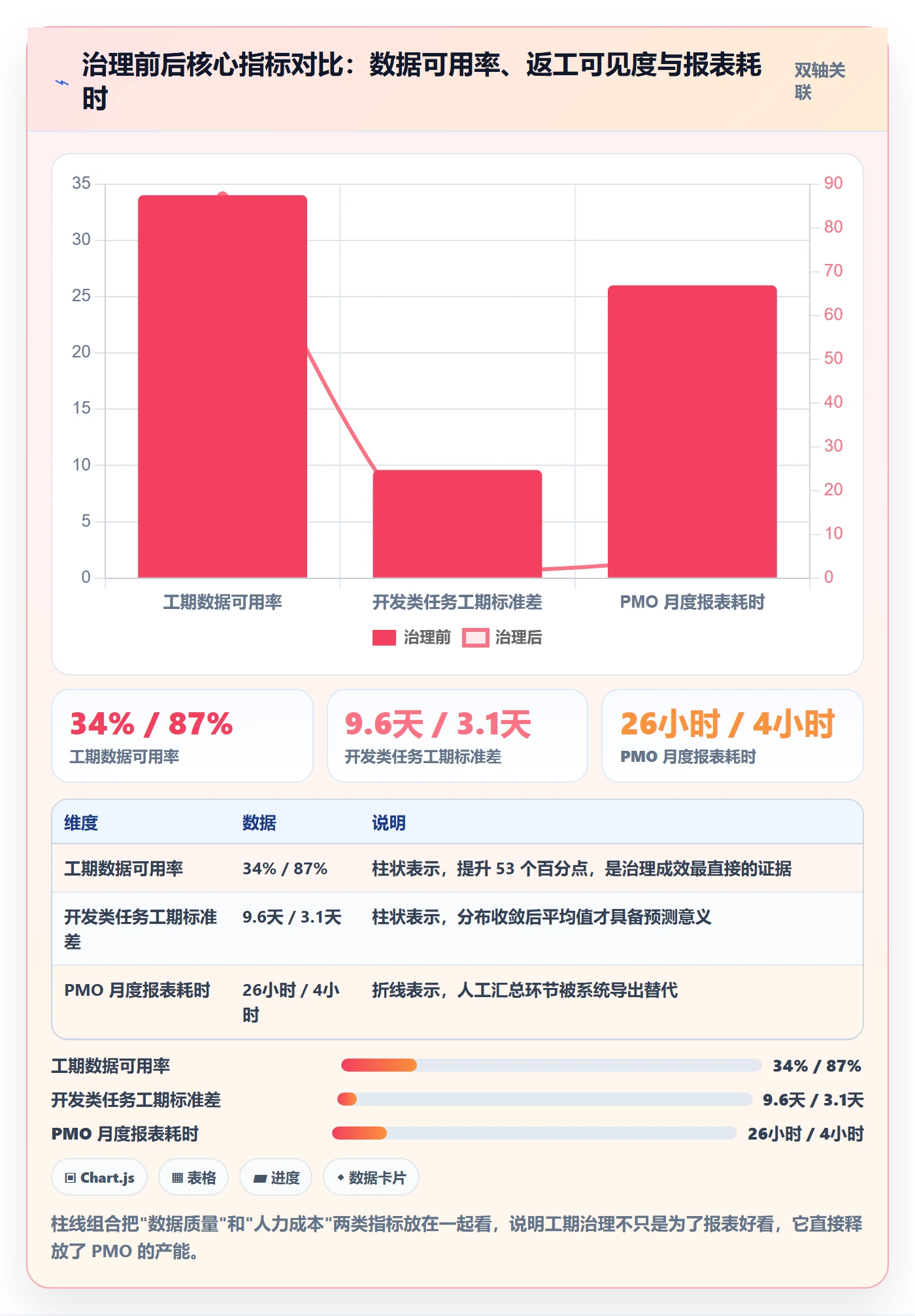 任务属性如何做好实际工期?PMO最佳实践与操作步骤