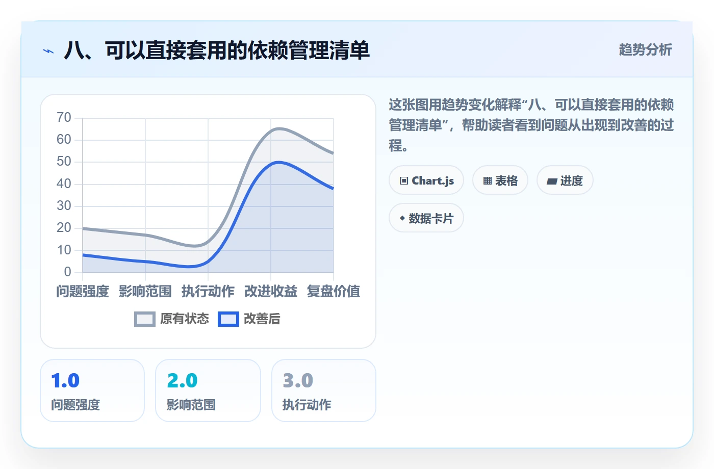 八、可以直接套用的依赖管理清单