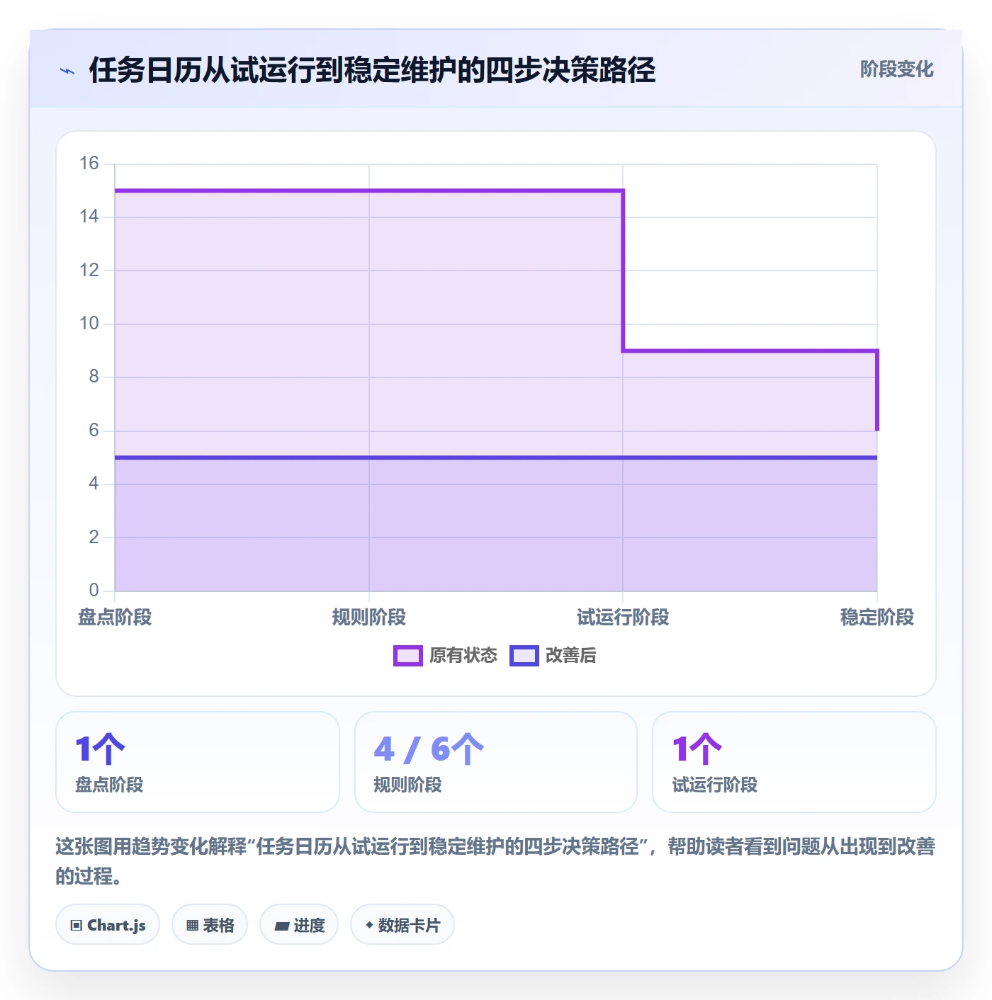 任务日历最佳实践:产品经理日历视图协同管理,常见问题