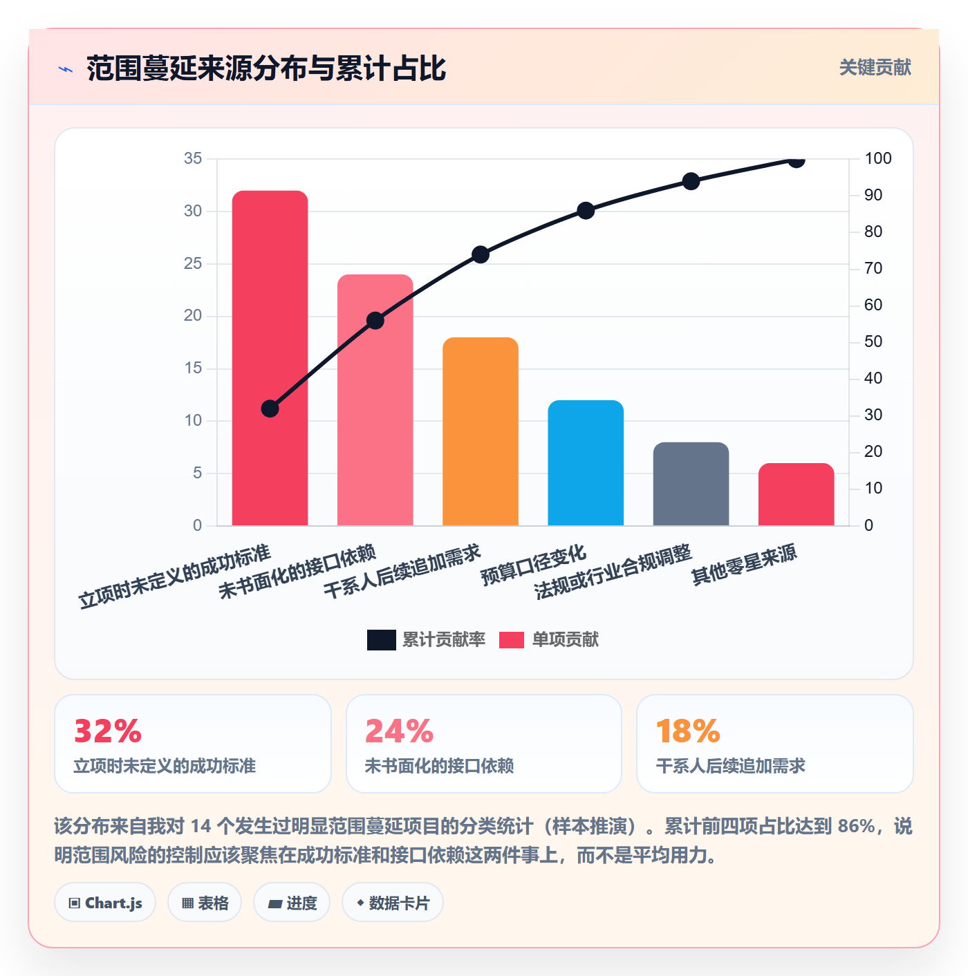 项目目标流程与规范:PMO项目立项风险控制关键指标