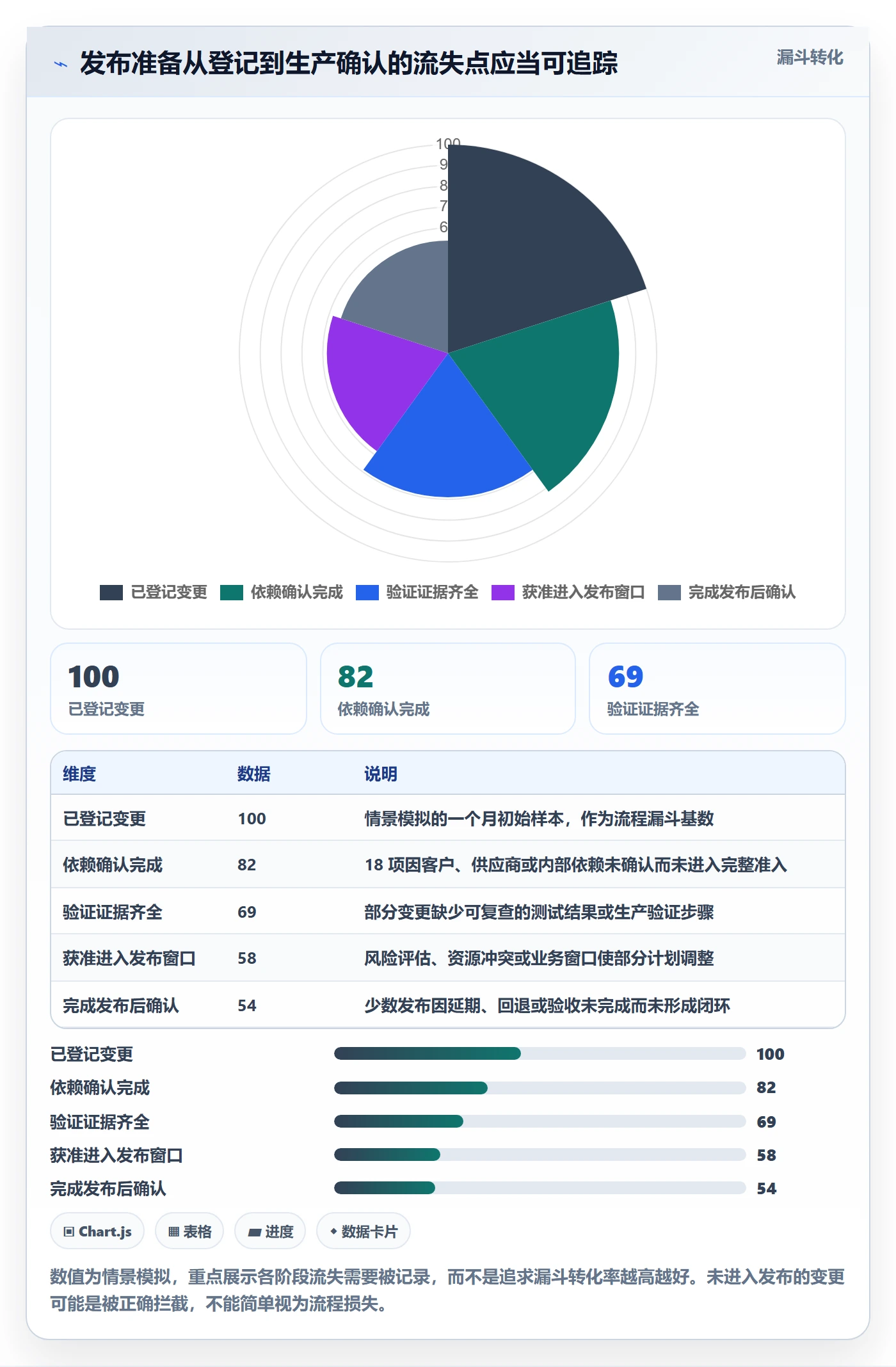 上线计划流程与规范:实施团队发布管理数据分析关键指标