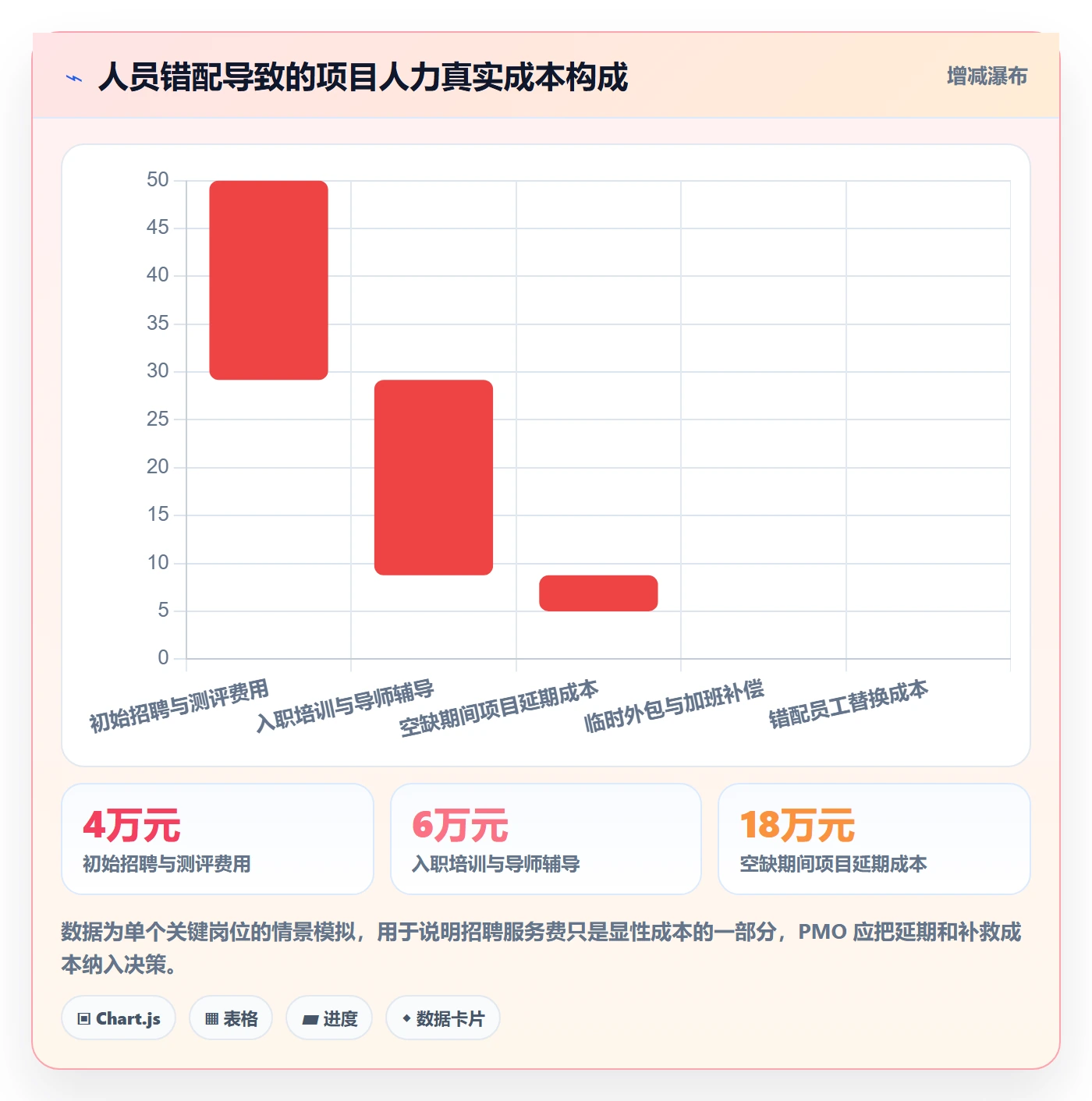 人力资源计划投入比例教程：PMO最佳实践，避坑指南